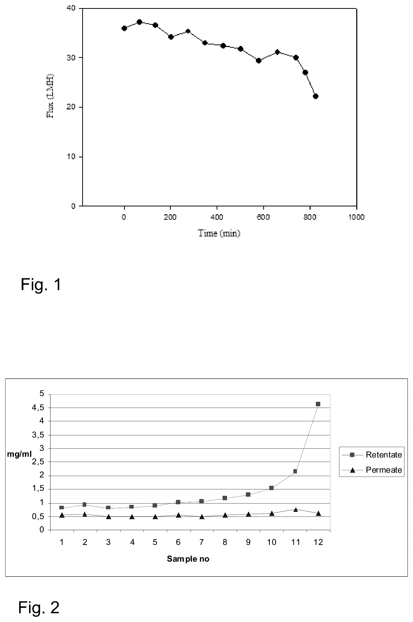 Patent US12097243 Figure 1 – Method for preparing a bone protein preparation and a bone protein preparation