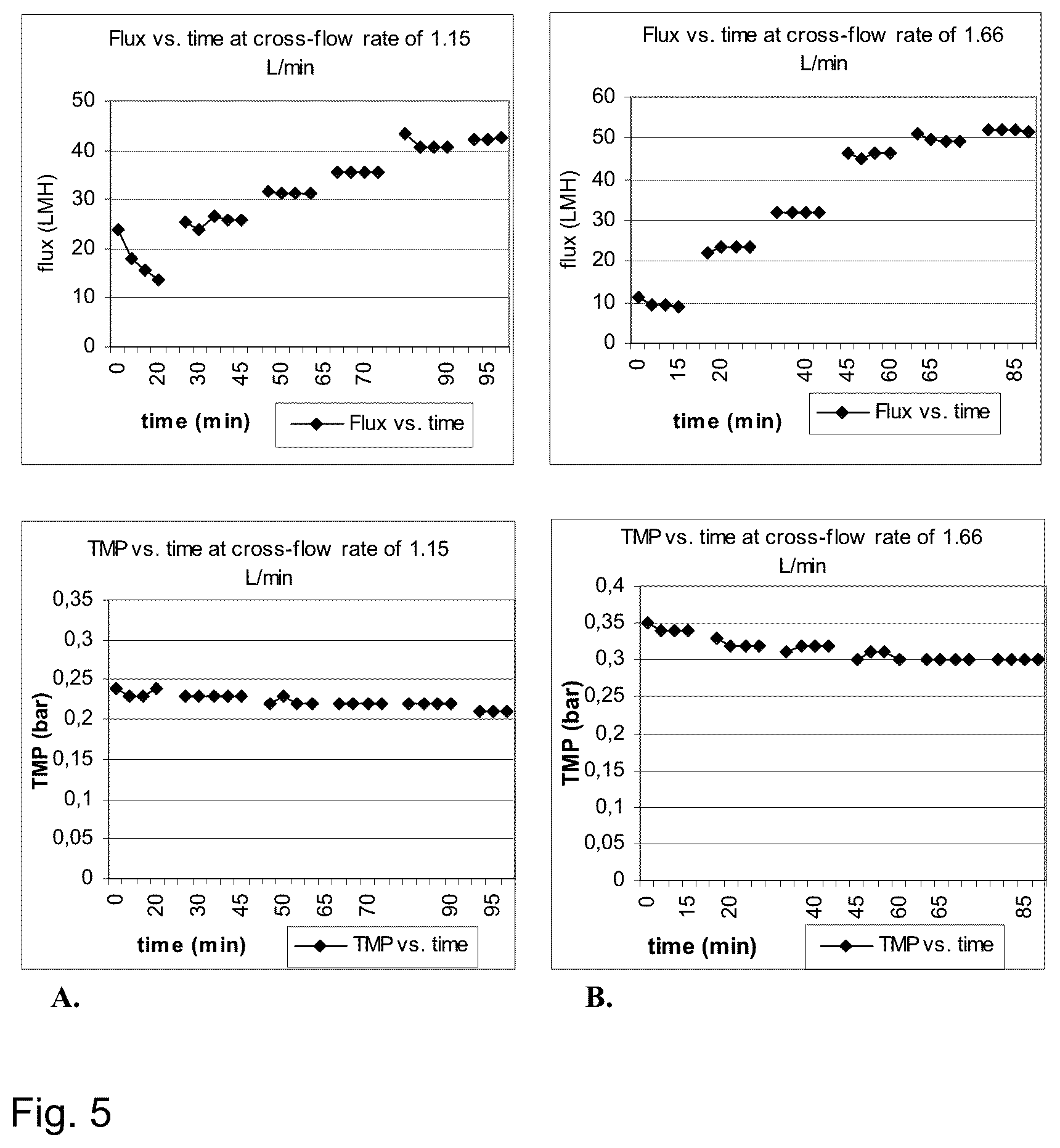 Patent US12097243 Figure 3 – Method for preparing a bone protein preparation and a bone protein preparation