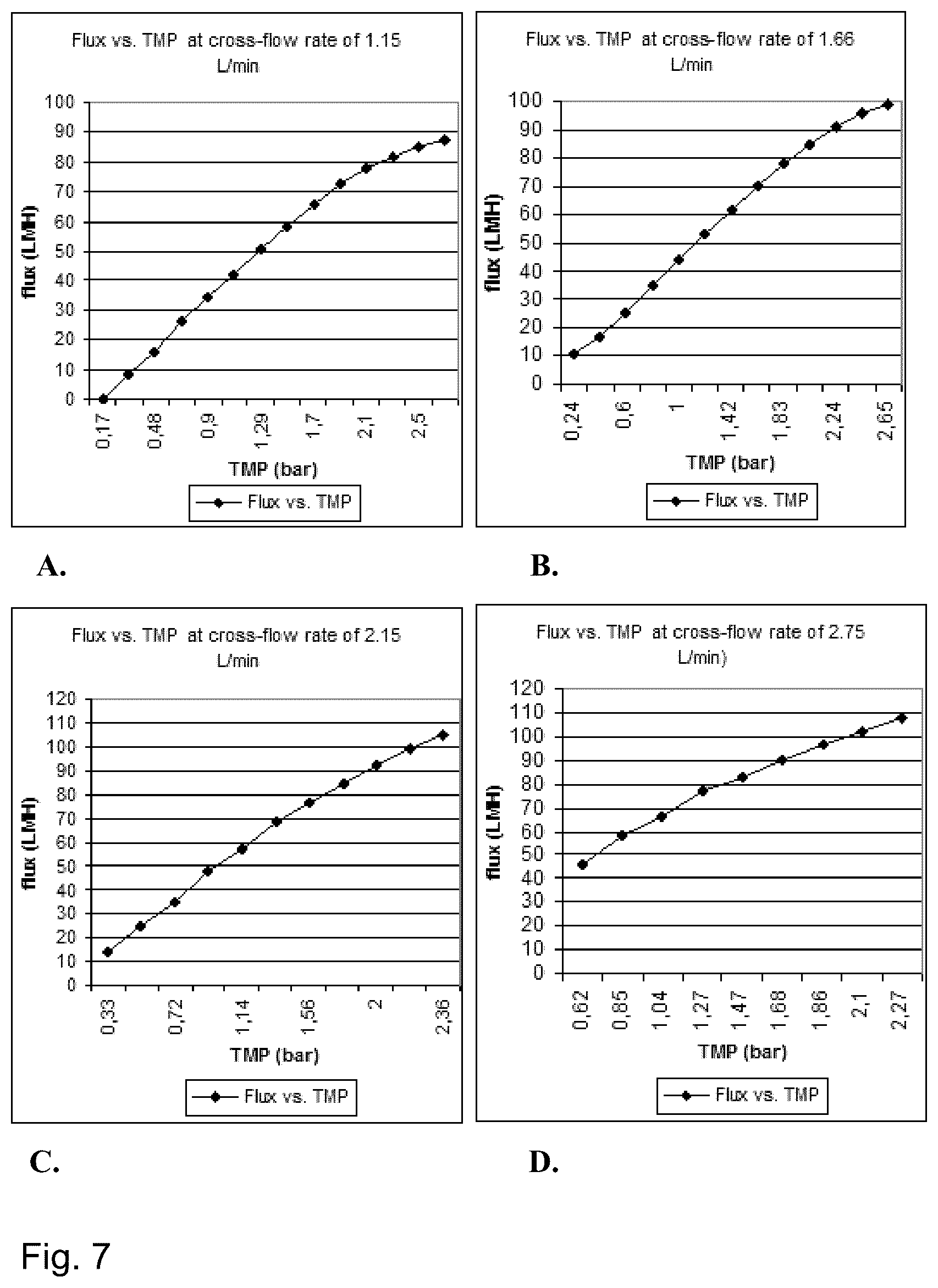 Patent US12097243 Figure 5 – Method for preparing a bone protein preparation and a bone protein preparation
