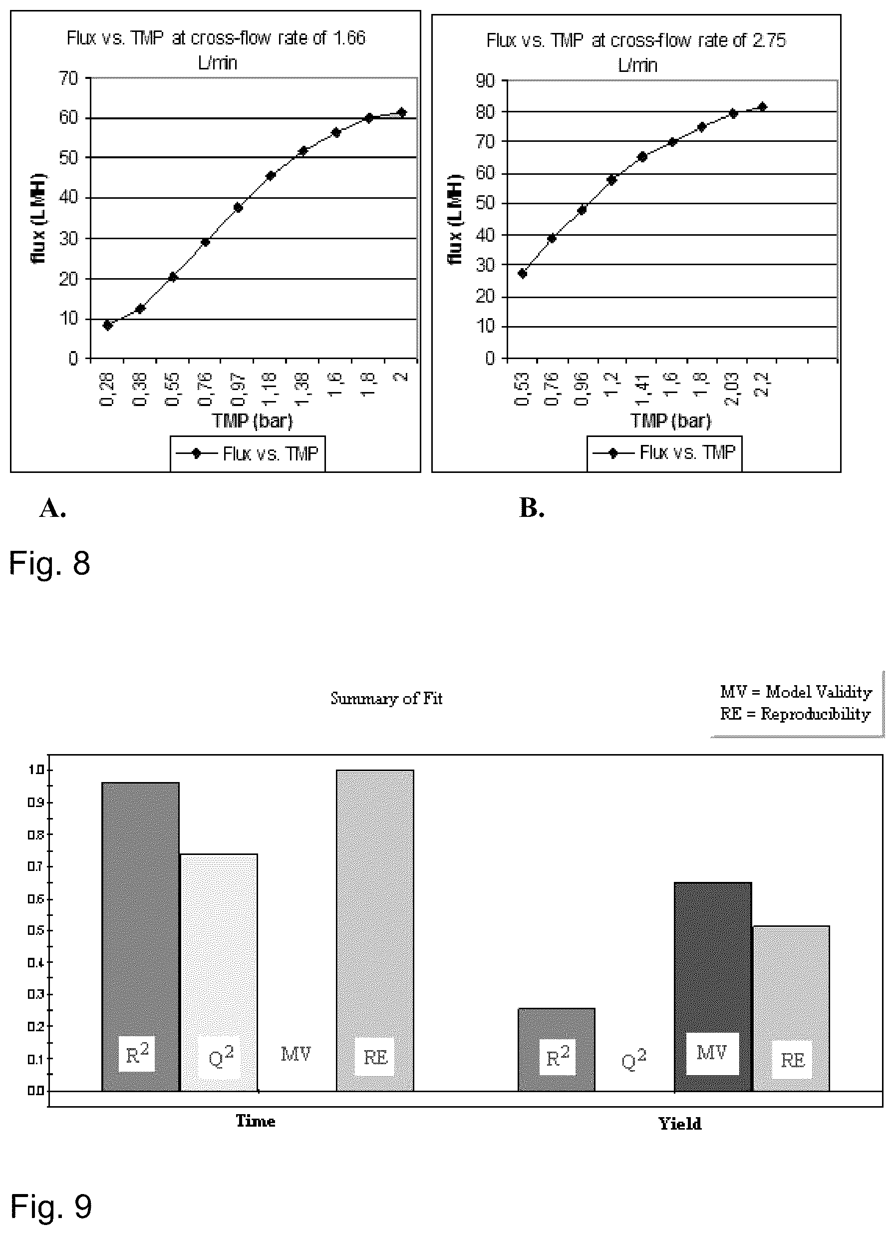 Patent US12097243 Figure 6 – Method for preparing a bone protein preparation and a bone protein preparation