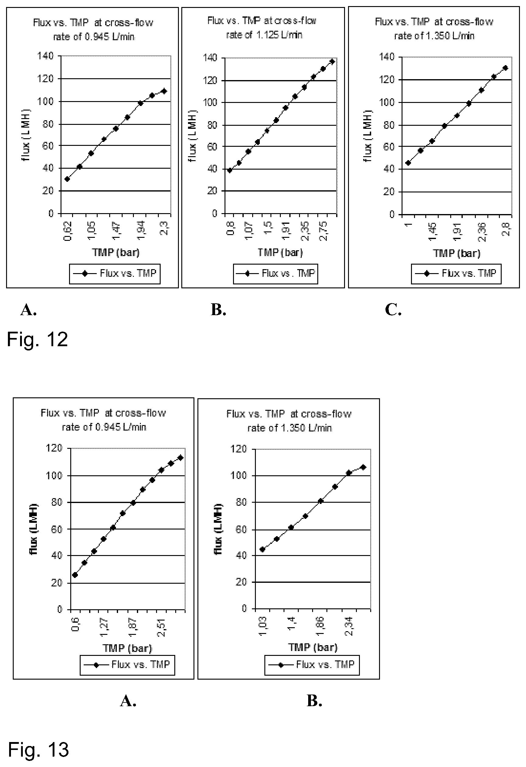 Patent US12097243 Figure 8 – Method for preparing a bone protein preparation and a bone protein preparation
