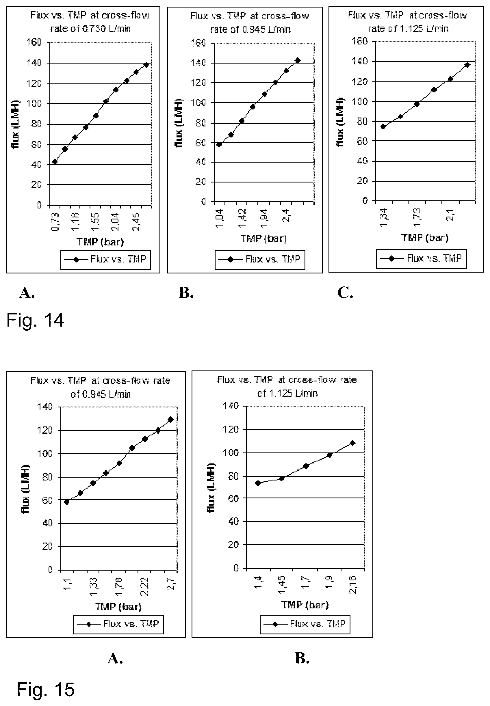 Patent US12097243 Figure 9 – Method for preparing a bone protein preparation and a bone protein preparation