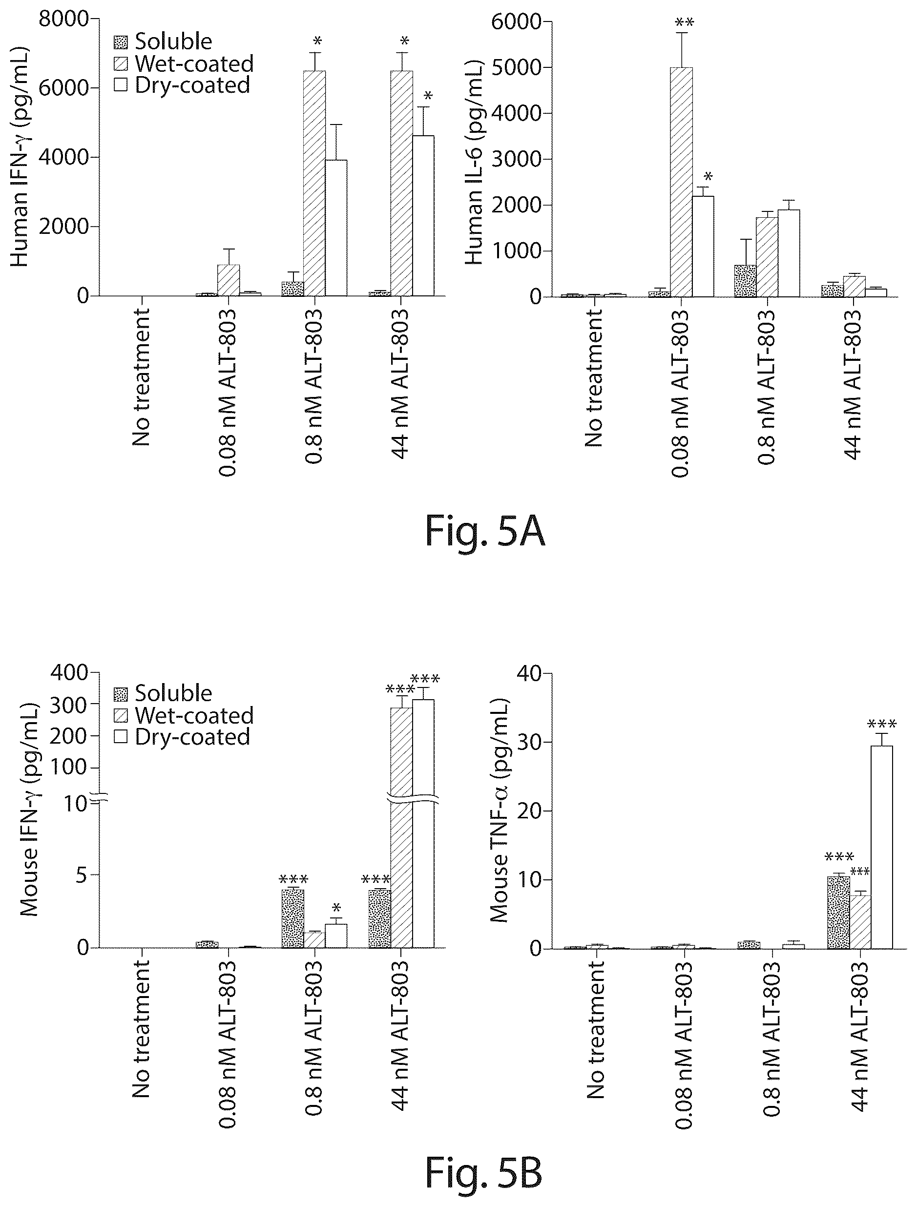 Patent US12097244 Figure 6 – Methods of treating a neoplasia with IL-15-based molecules and CTLA-4 antibody