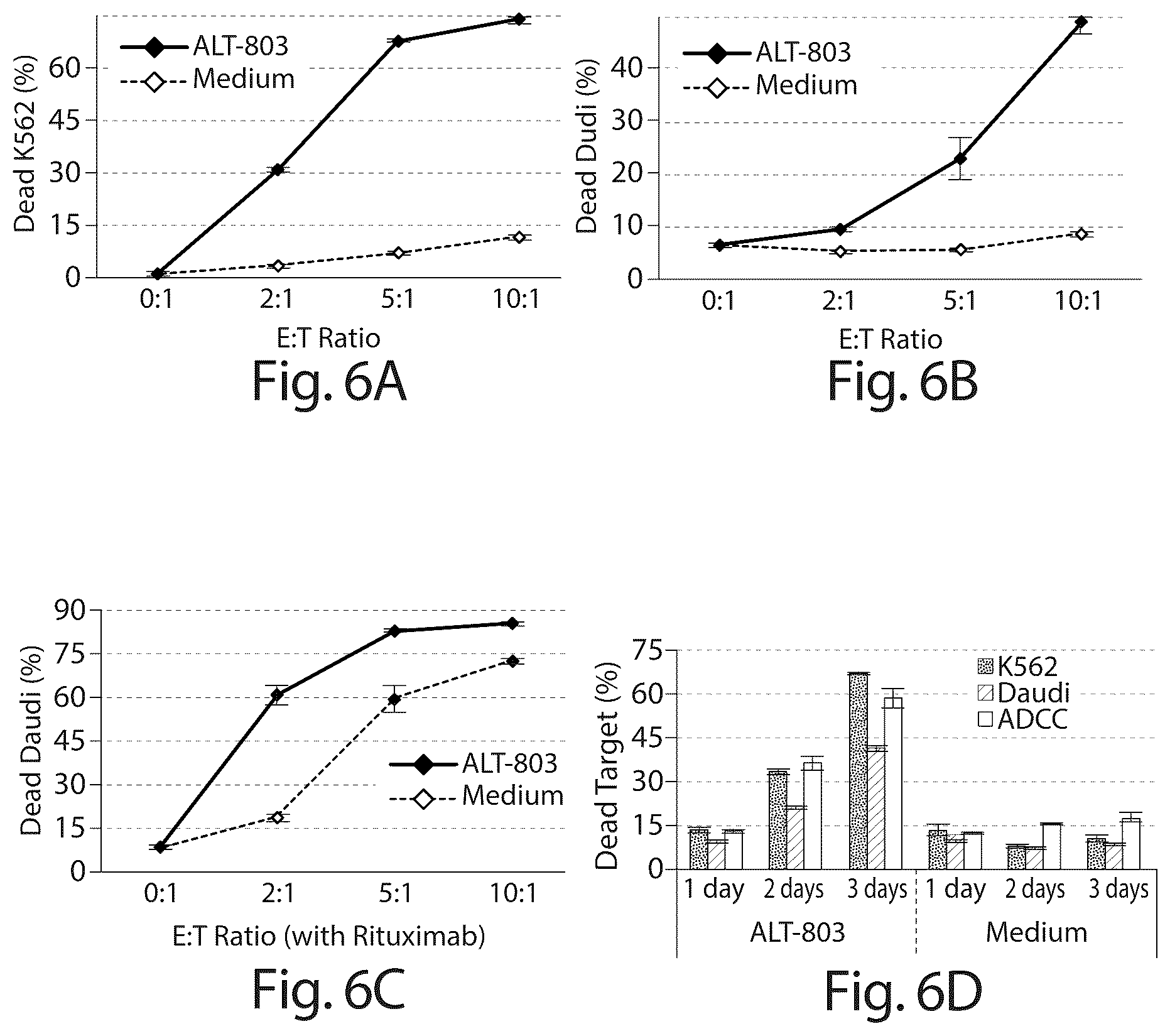 Patent US12097244 Figure 8 – Methods of treating a neoplasia with IL-15-based molecules and CTLA-4 antibody