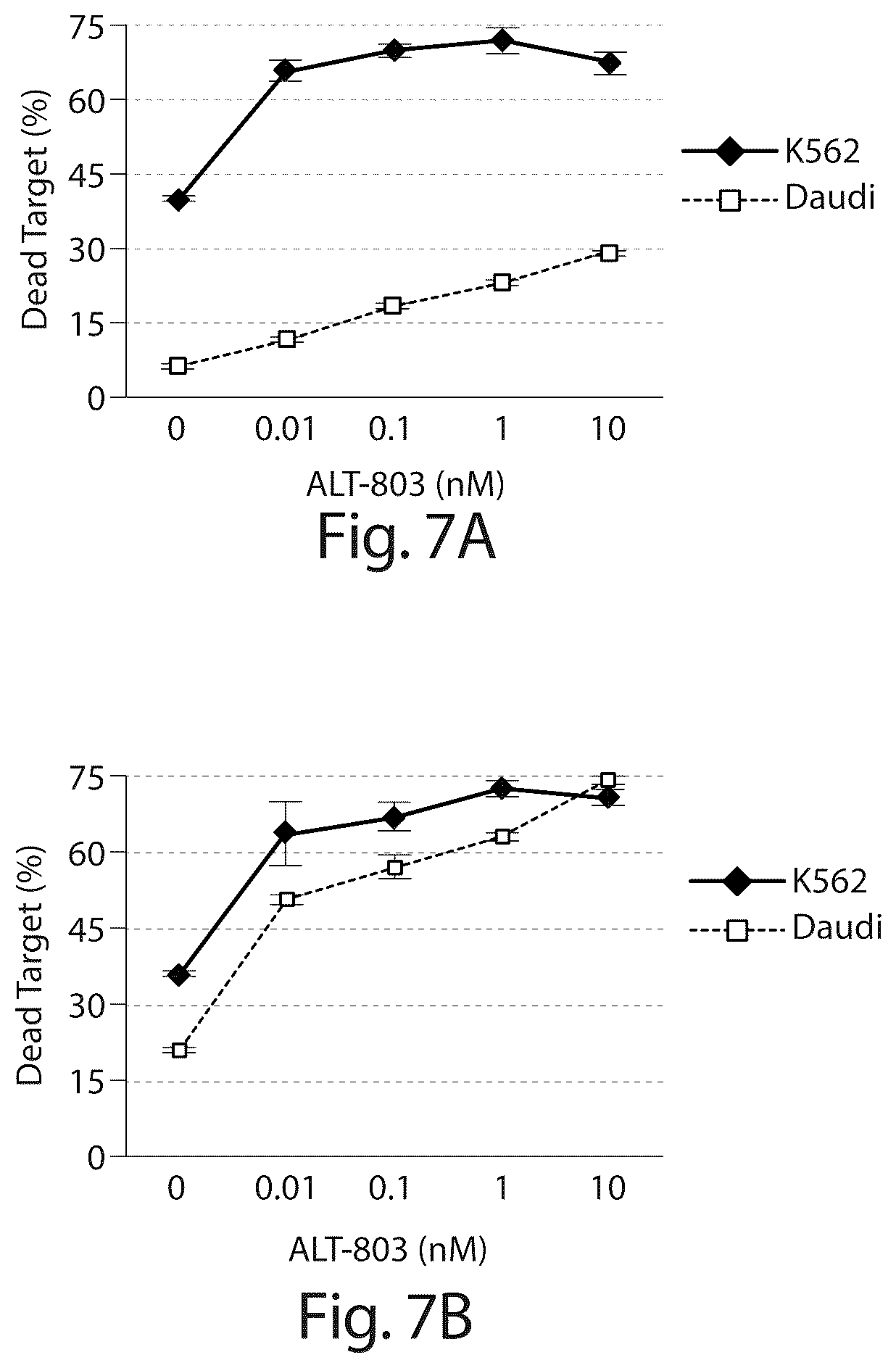 Patent US12097244 Figure 9 – Methods of treating a neoplasia with IL-15-based molecules and CTLA-4 antibody