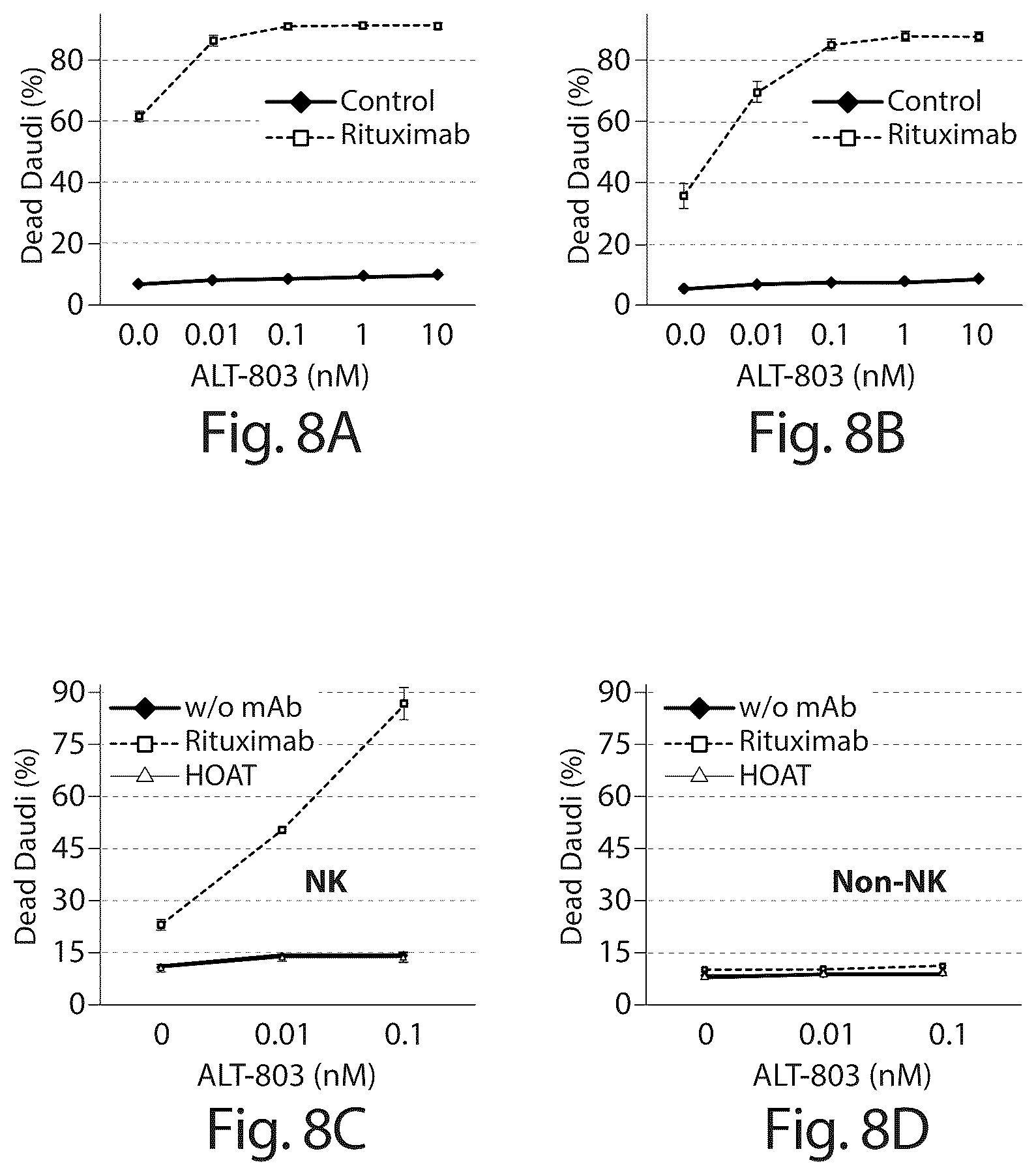 Patent US12097244 Figure 10 – Methods of treating a neoplasia with IL-15-based molecules and CTLA-4 antibody