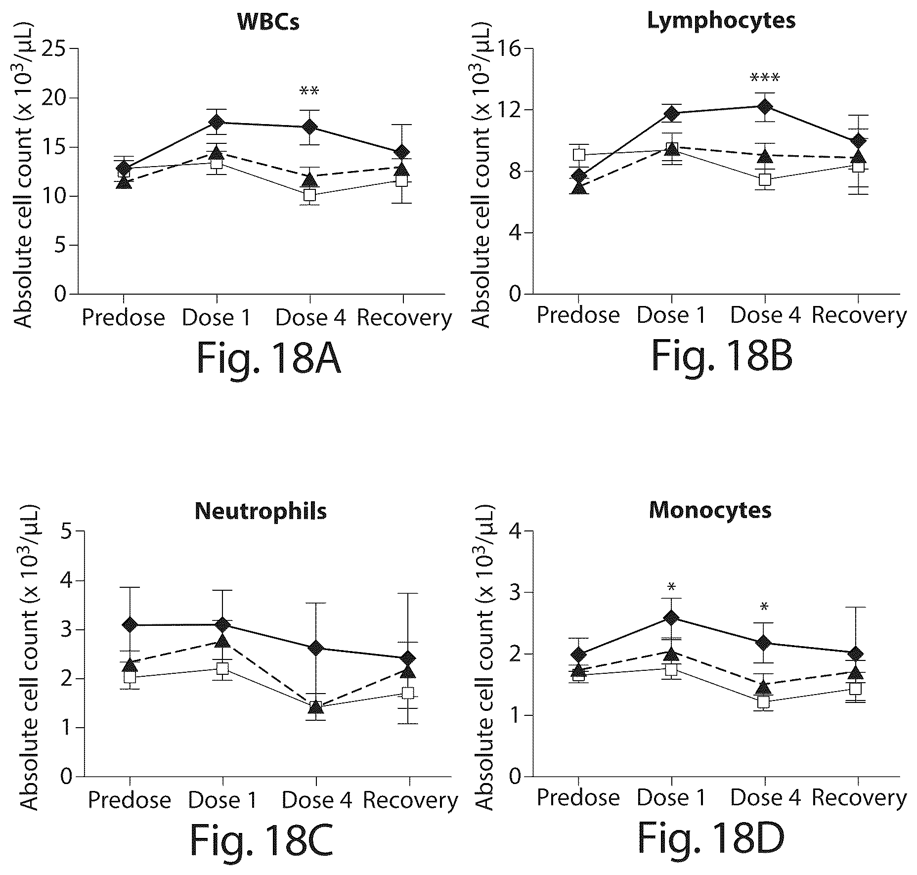 Patent US12097244 Figure 18 – Methods of treating a neoplasia with IL-15-based molecules and CTLA-4 antibody