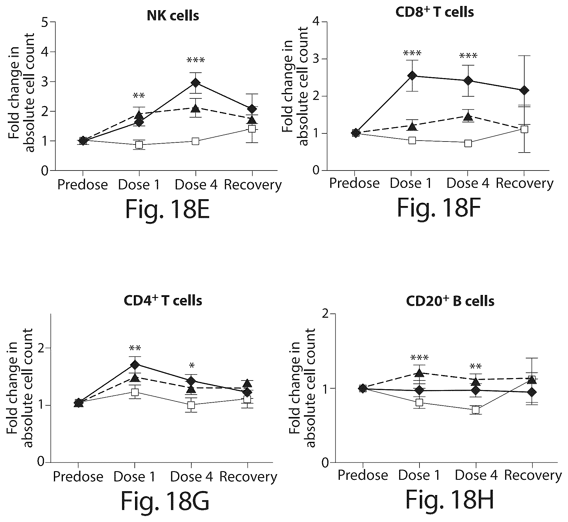 Patent US12097244 Figure 19 – Methods of treating a neoplasia with IL-15-based molecules and CTLA-4 antibody
