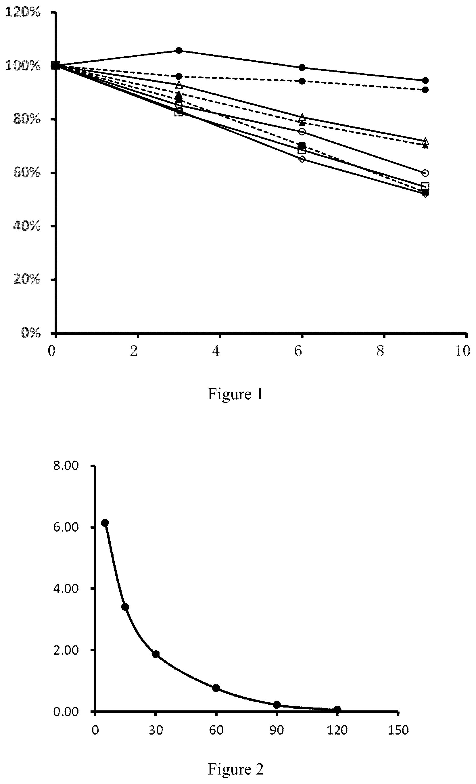 Patent US12097245 — Hypoglycemic pharmaceutical composition — Figure 1