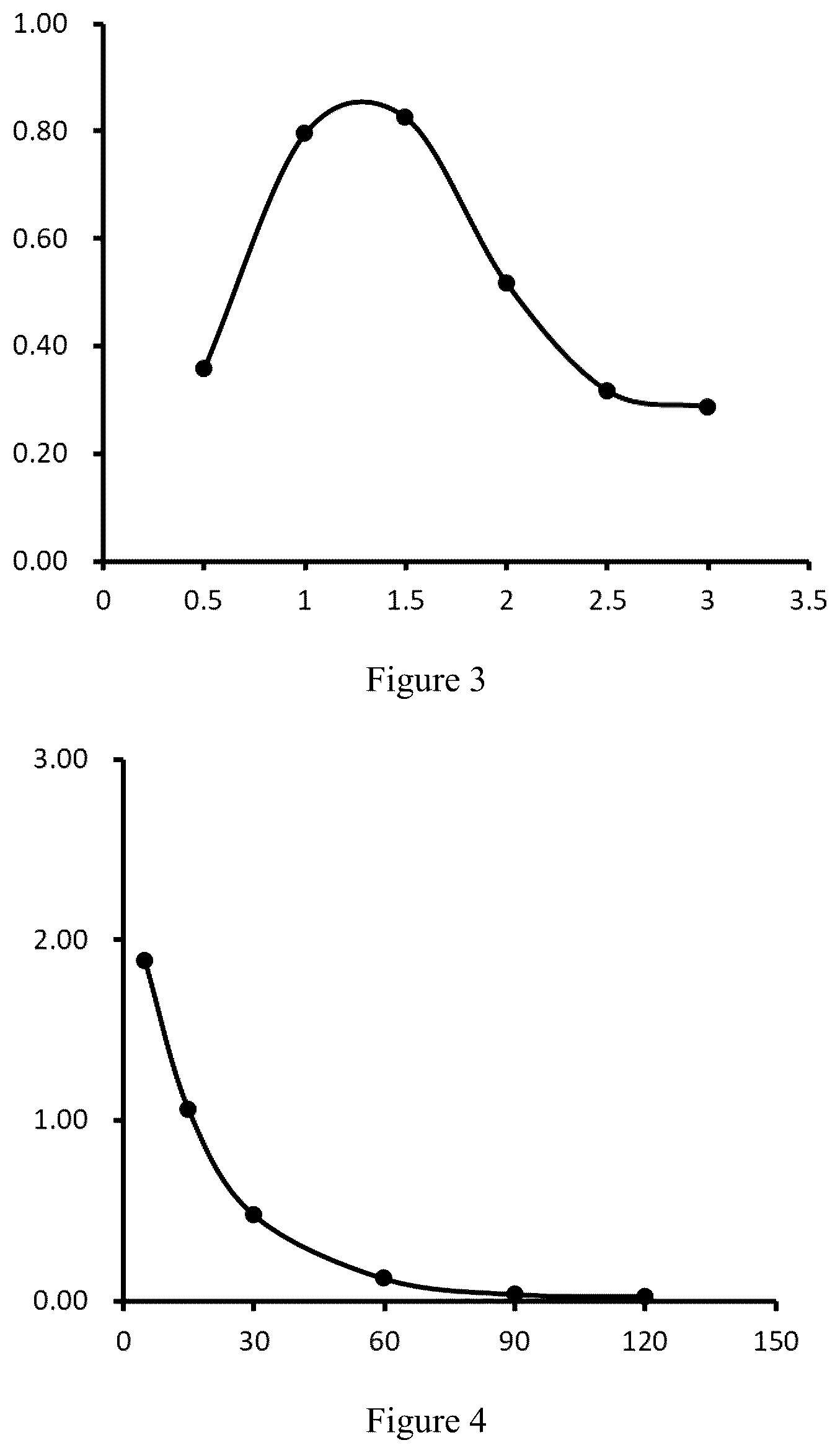 Patent US12097245 Figure 2 – Hypoglycemic pharmaceutical composition