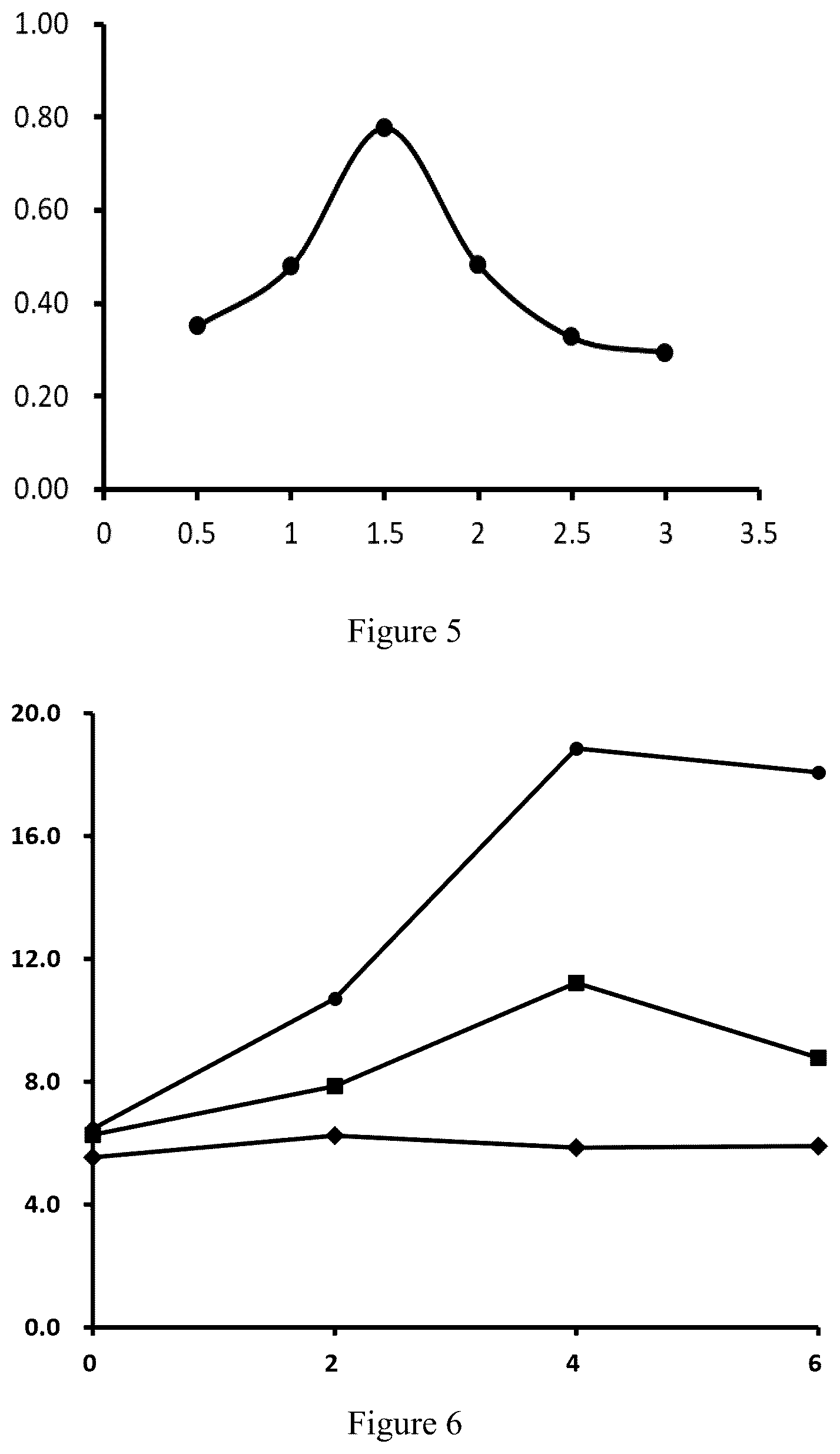 Patent US12097245 Figure 3 – Hypoglycemic pharmaceutical composition