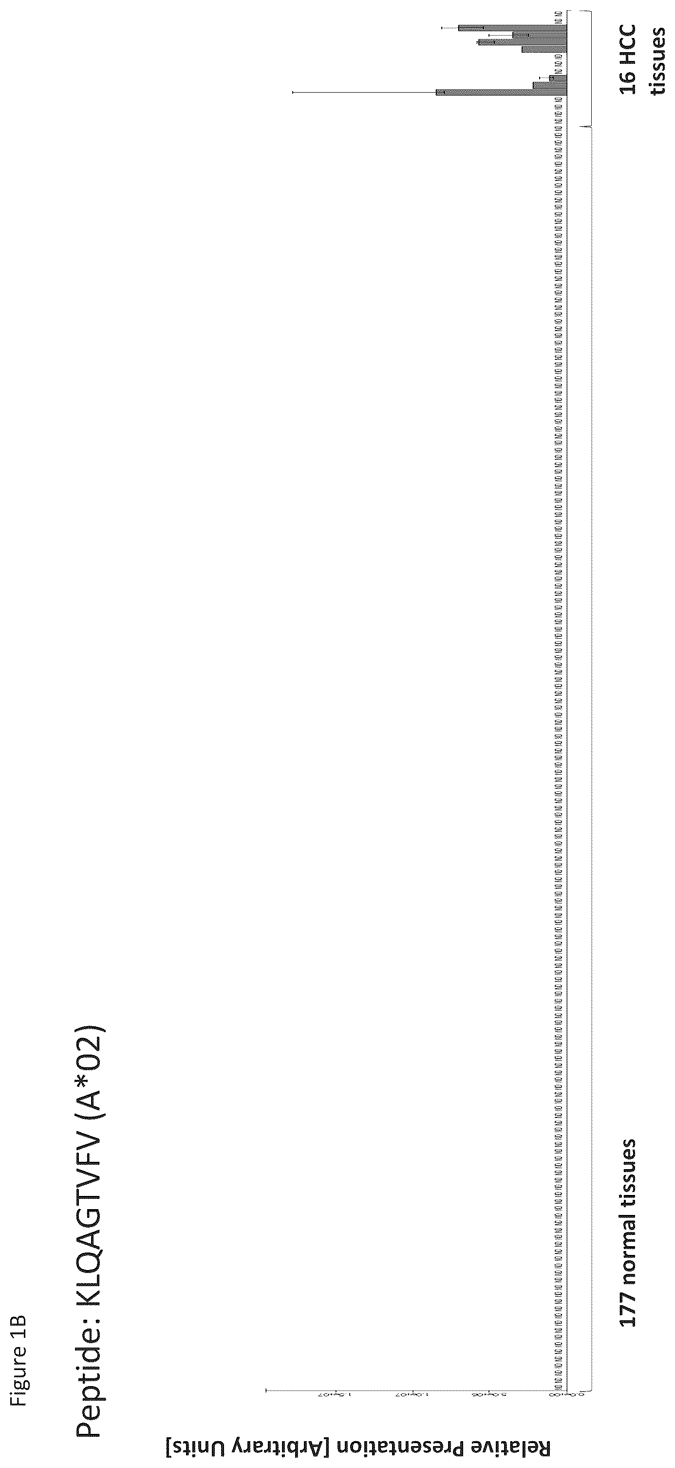Patent US12097248 Figure 2 – Peptides and combination of peptides for use in immunotherapy against hepatocellular carcinoma (HCC) and other cancers