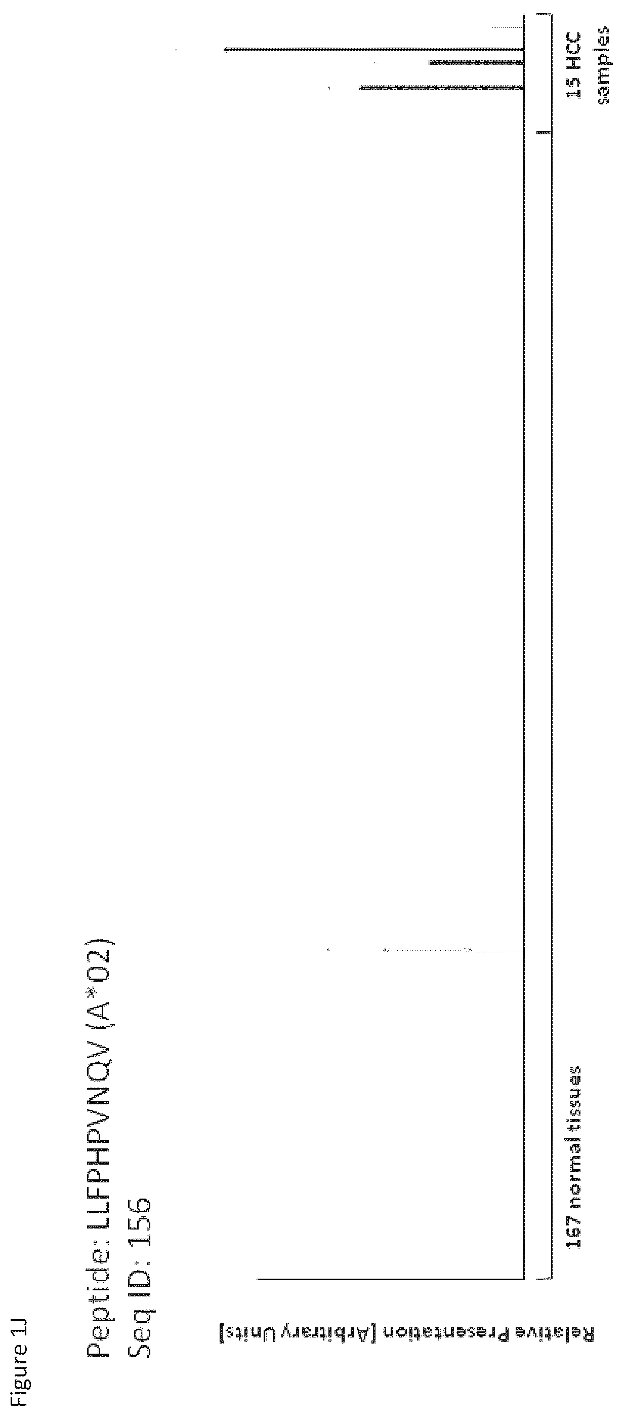 Patent US12097248 Figure 10 – Peptides and combination of peptides for use in immunotherapy against hepatocellular carcinoma (HCC) and other cancers