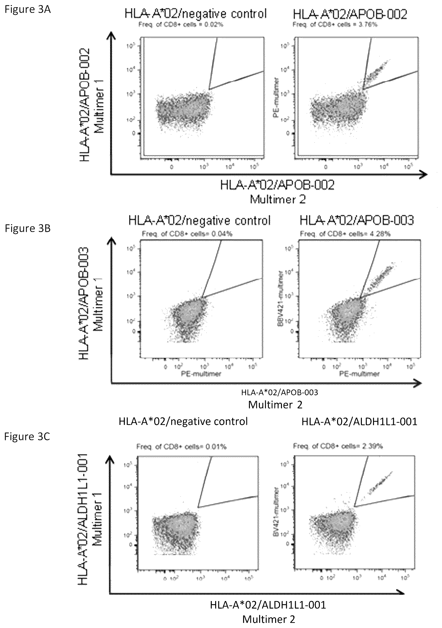 Patent US12097248 Figure 20 – Peptides and combination of peptides for use in immunotherapy against hepatocellular carcinoma (HCC) and other cancers