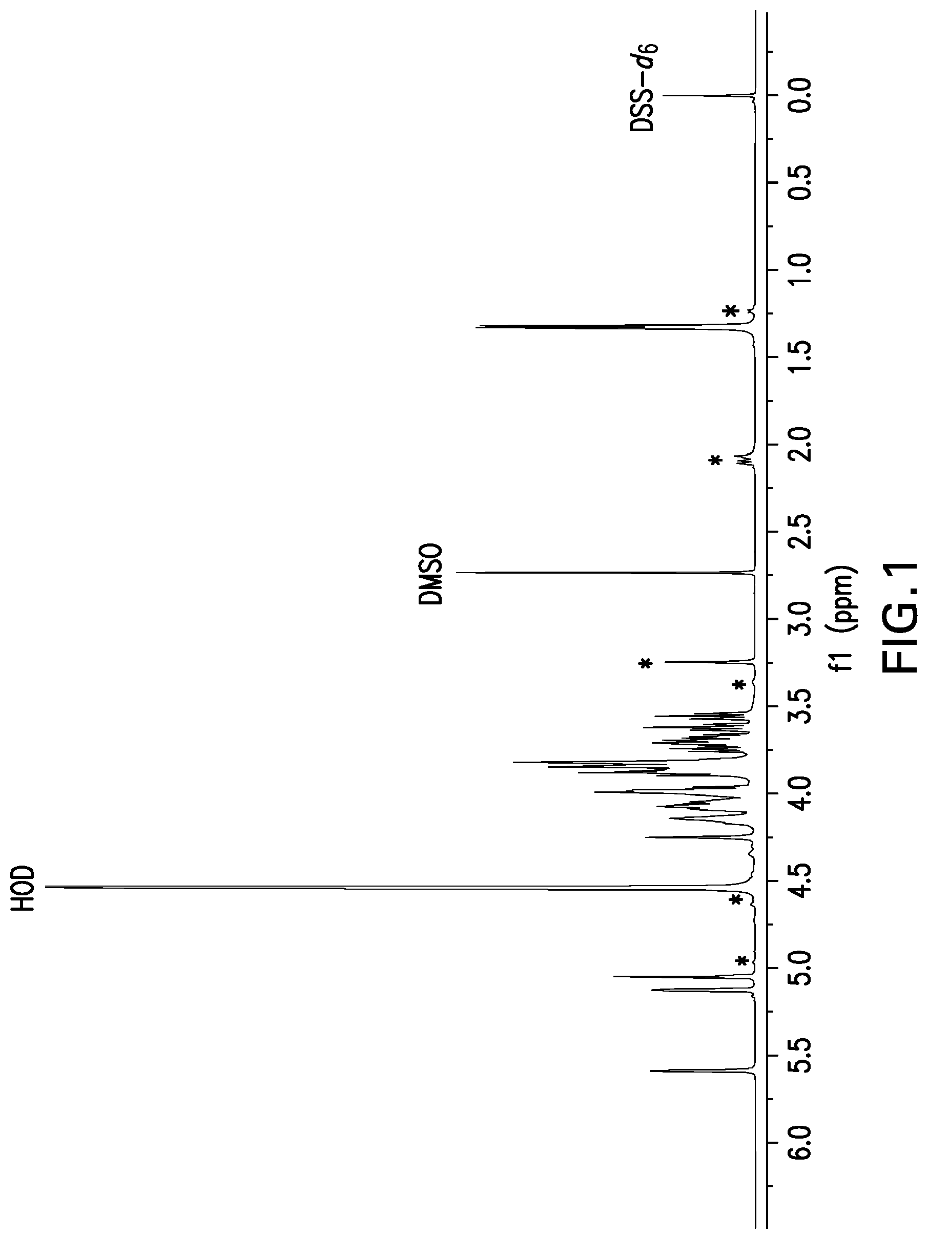 Patent US12097250 Figure 1 – Compositions comprising Streptococcus pneumoniae polysaccharide-protein conjugates and methods of use thereof