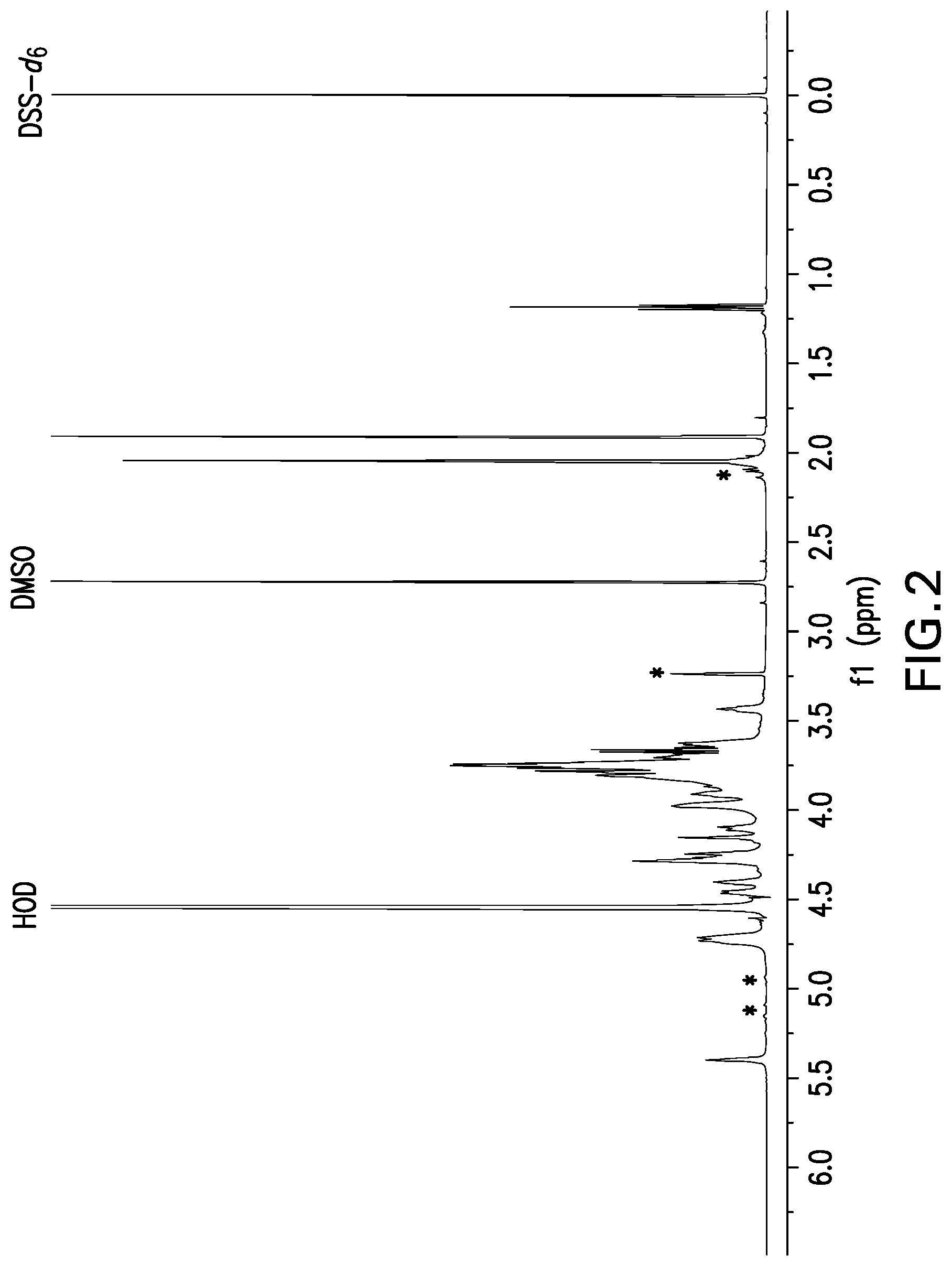 Patent US12097250 Figure 2 – Compositions comprising Streptococcus pneumoniae polysaccharide-protein conjugates and methods of use thereof