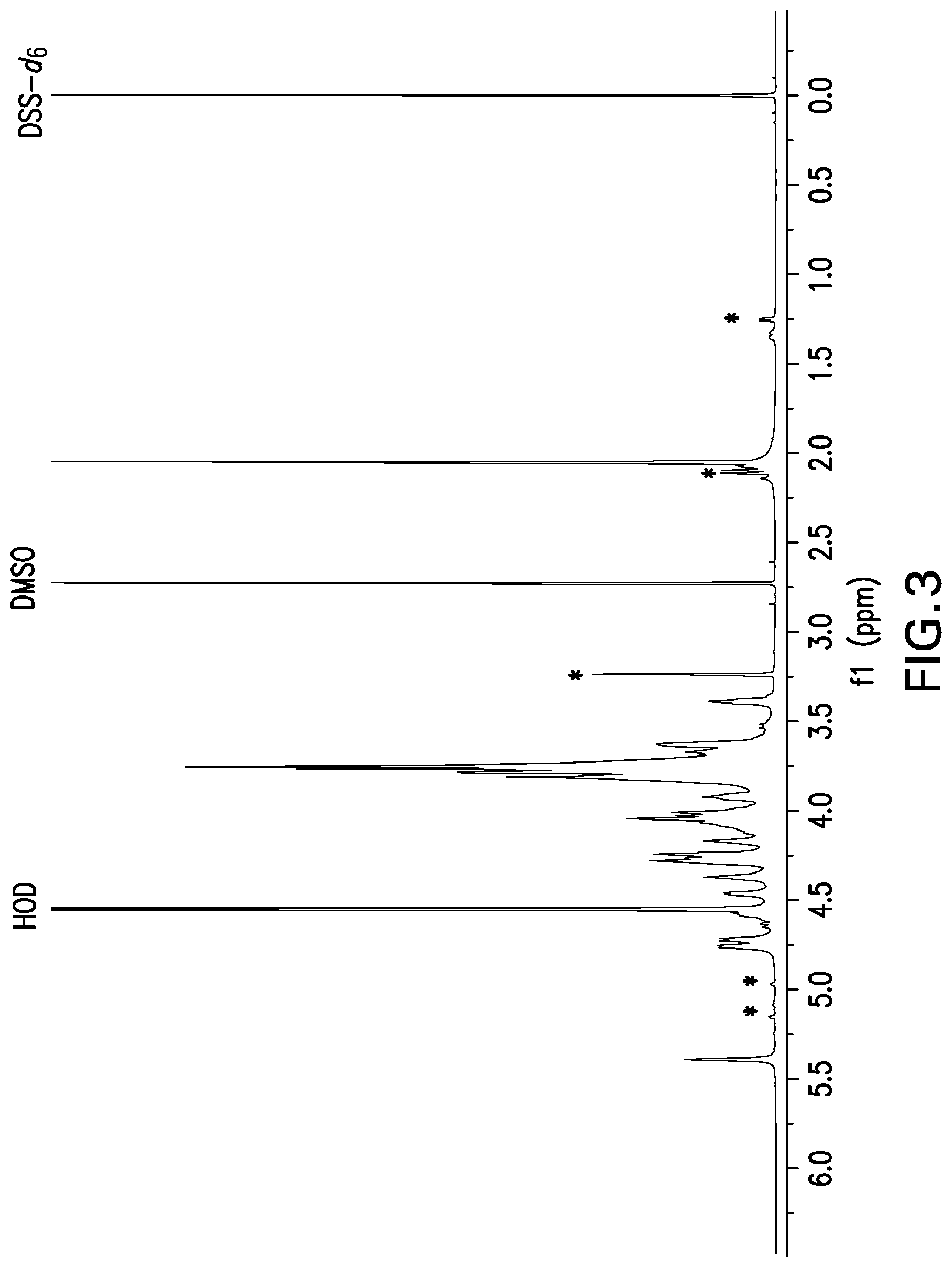 Patent US12097250 Figure 3 – Compositions comprising Streptococcus pneumoniae polysaccharide-protein conjugates and methods of use thereof