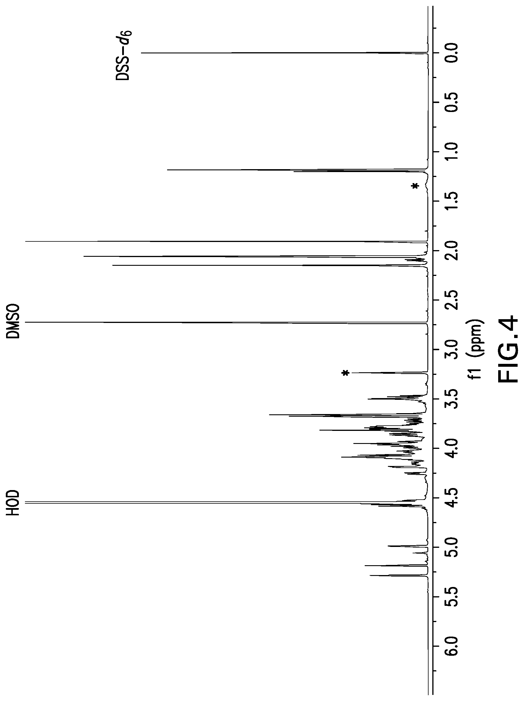 Patent US12097250 Figure 4 – Compositions comprising Streptococcus pneumoniae polysaccharide-protein conjugates and methods of use thereof