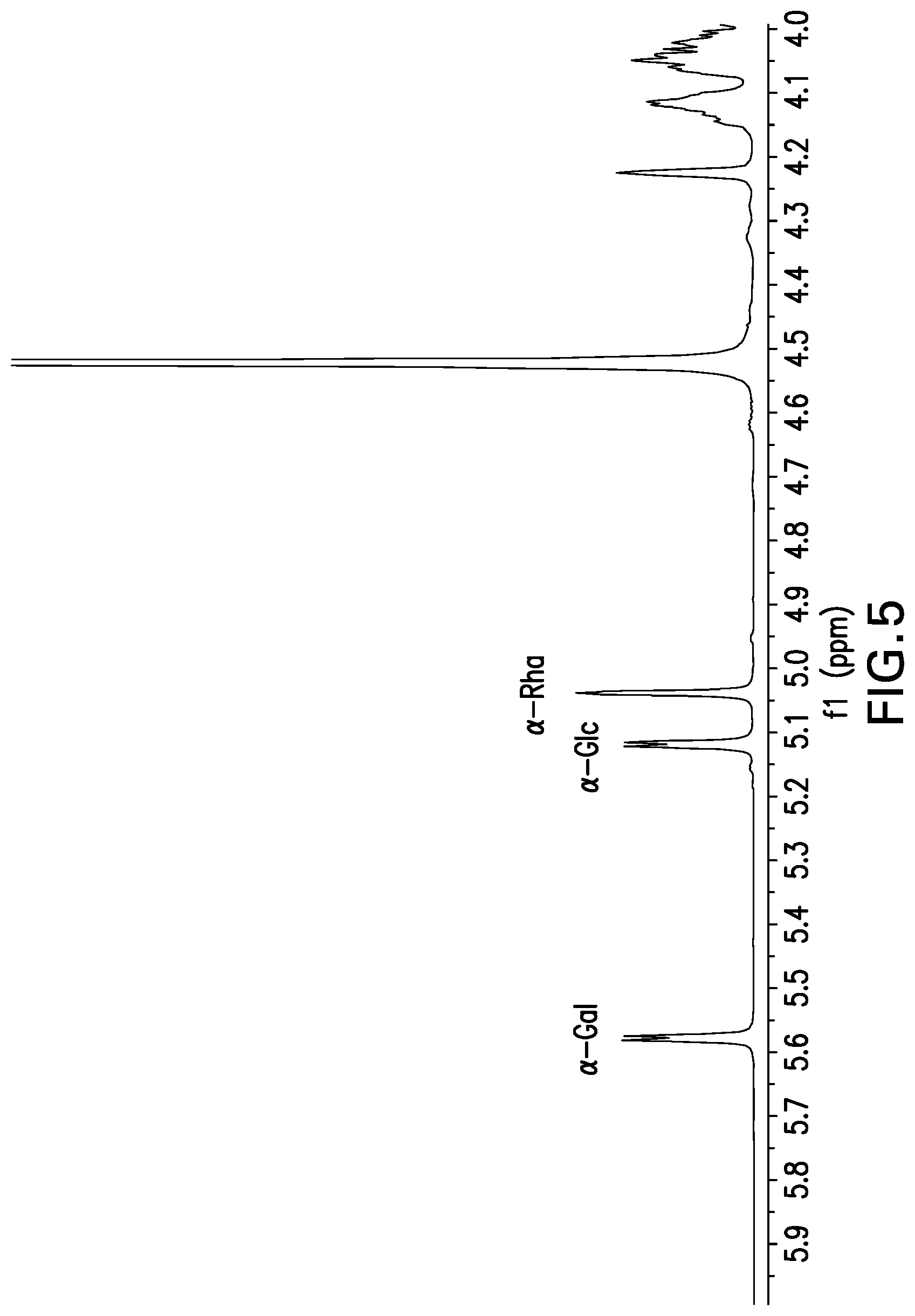Patent US12097250 Figure 5 – Compositions comprising Streptococcus pneumoniae polysaccharide-protein conjugates and methods of use thereof