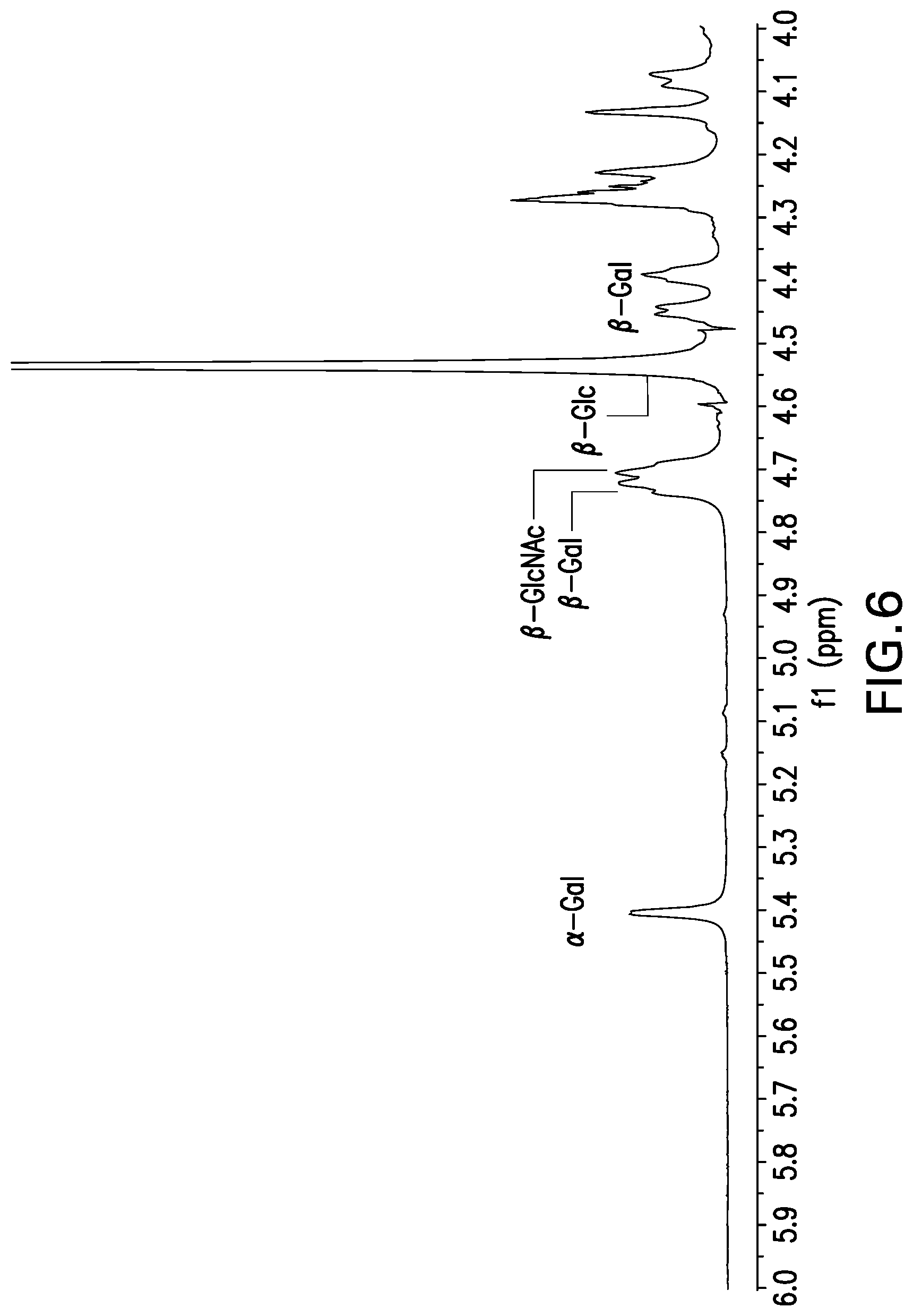 Patent US12097250 Figure 6 – Compositions comprising Streptococcus pneumoniae polysaccharide-protein conjugates and methods of use thereof
