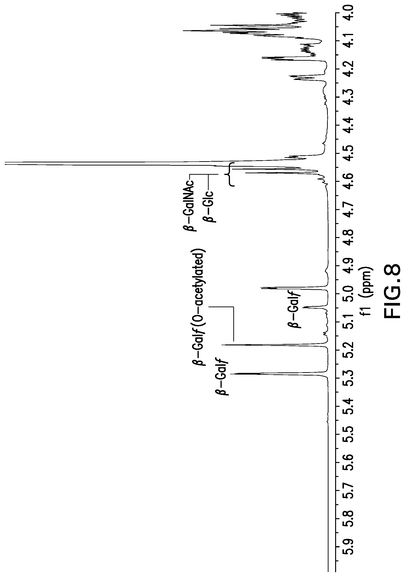 Patent US12097250 Figure 8 – Compositions comprising Streptococcus pneumoniae polysaccharide-protein conjugates and methods of use thereof
