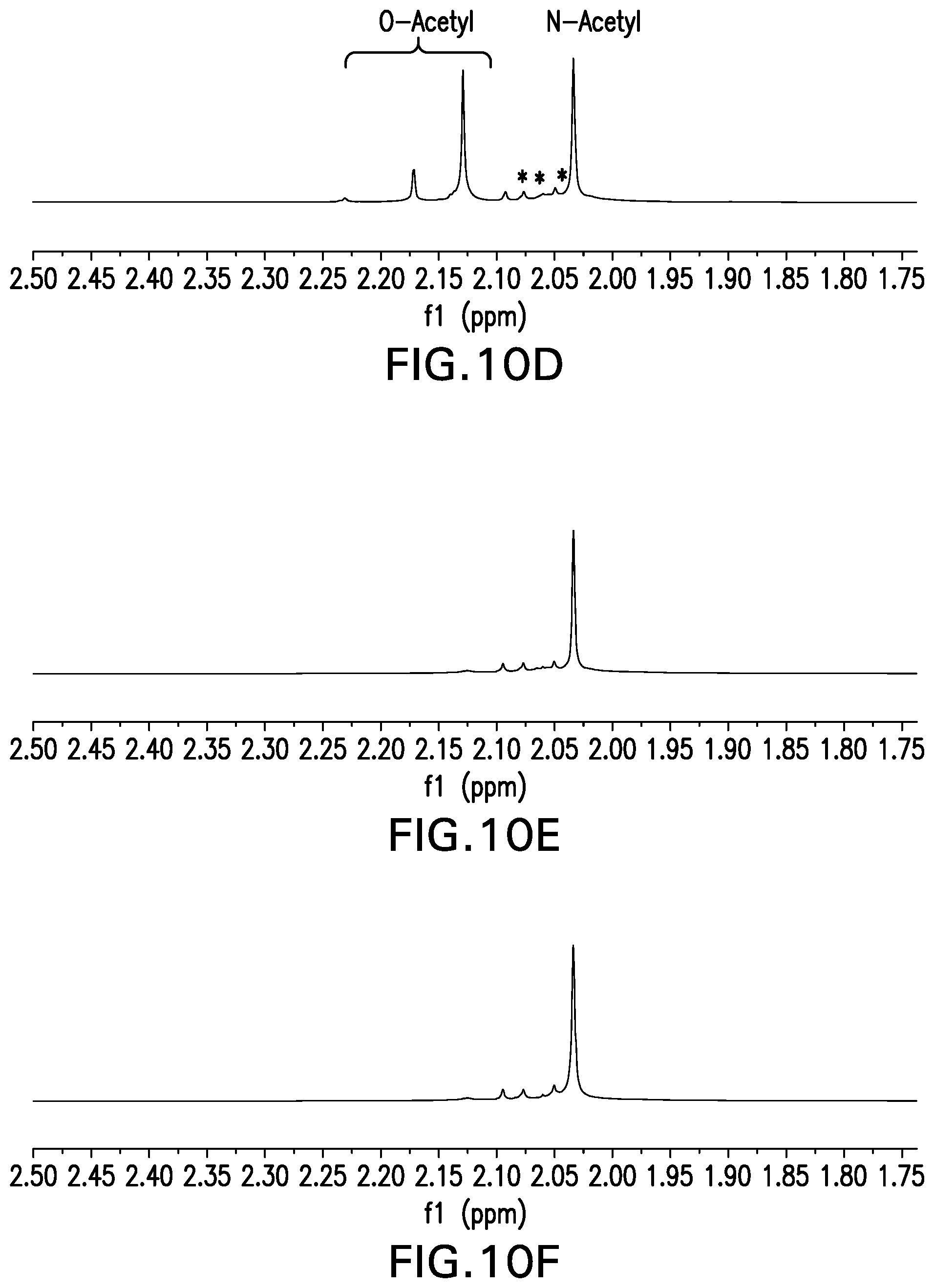 Patent US12097250 Figure 11 – Compositions comprising Streptococcus pneumoniae polysaccharide-protein conjugates and methods of use thereof