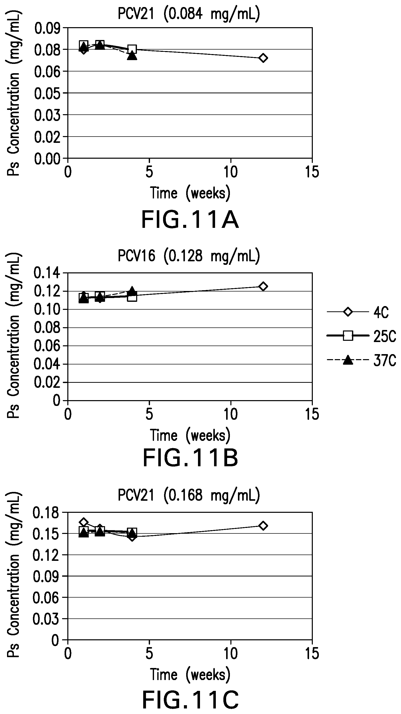 Patent US12097250 Figure 12 – Compositions comprising Streptococcus pneumoniae polysaccharide-protein conjugates and methods of use thereof