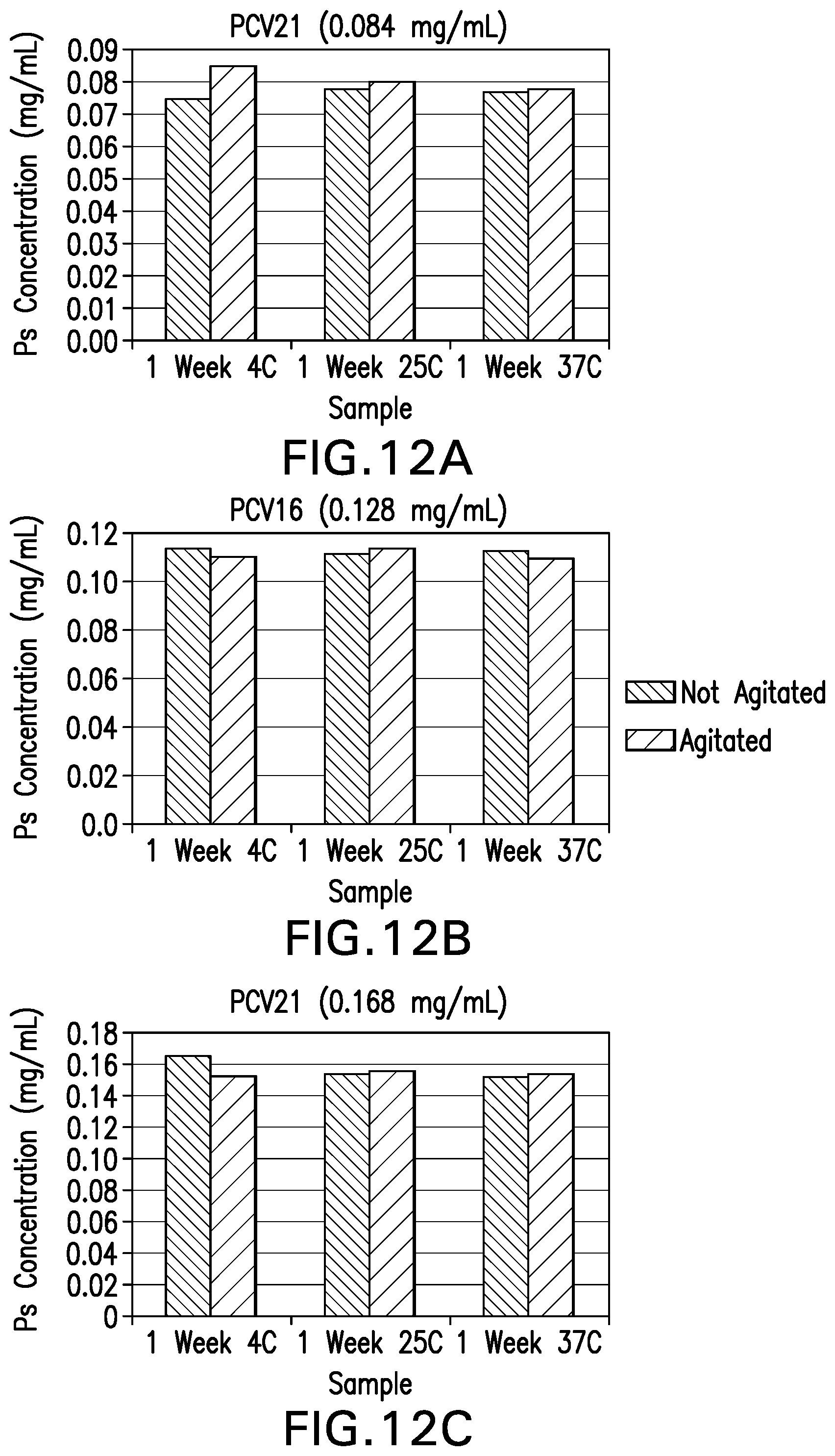 Patent US12097250 Figure 13 – Compositions comprising Streptococcus pneumoniae polysaccharide-protein conjugates and methods of use thereof