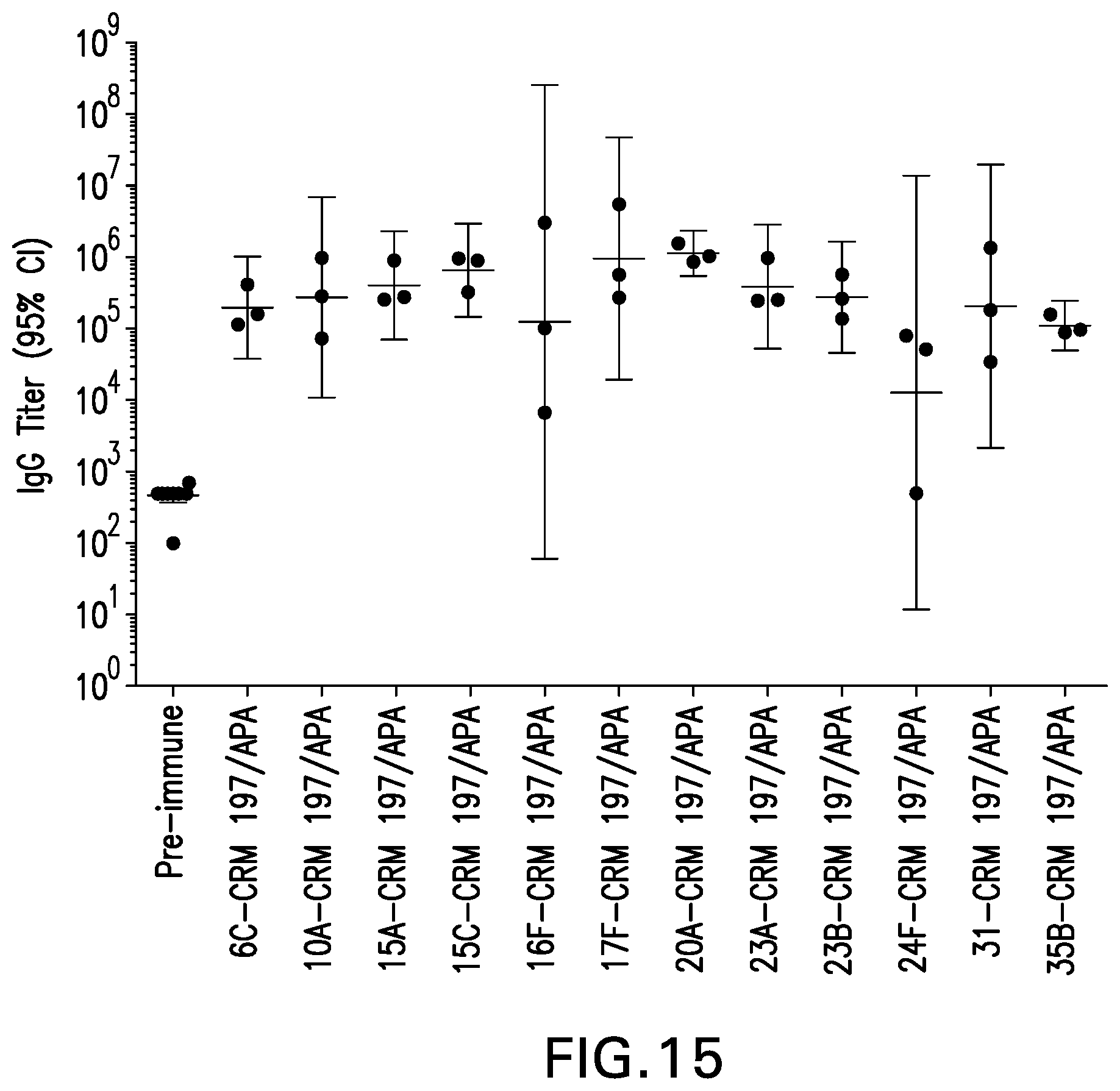 Patent US12097250 Figure 16 – Compositions comprising Streptococcus pneumoniae polysaccharide-protein conjugates and methods of use thereof