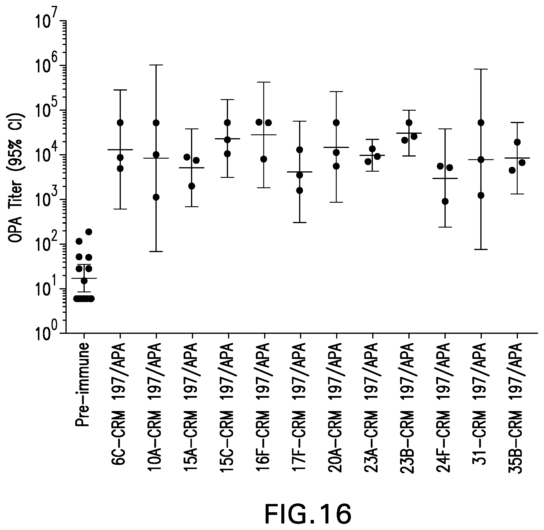 Patent US12097250 Figure 17 – Compositions comprising Streptococcus pneumoniae polysaccharide-protein conjugates and methods of use thereof