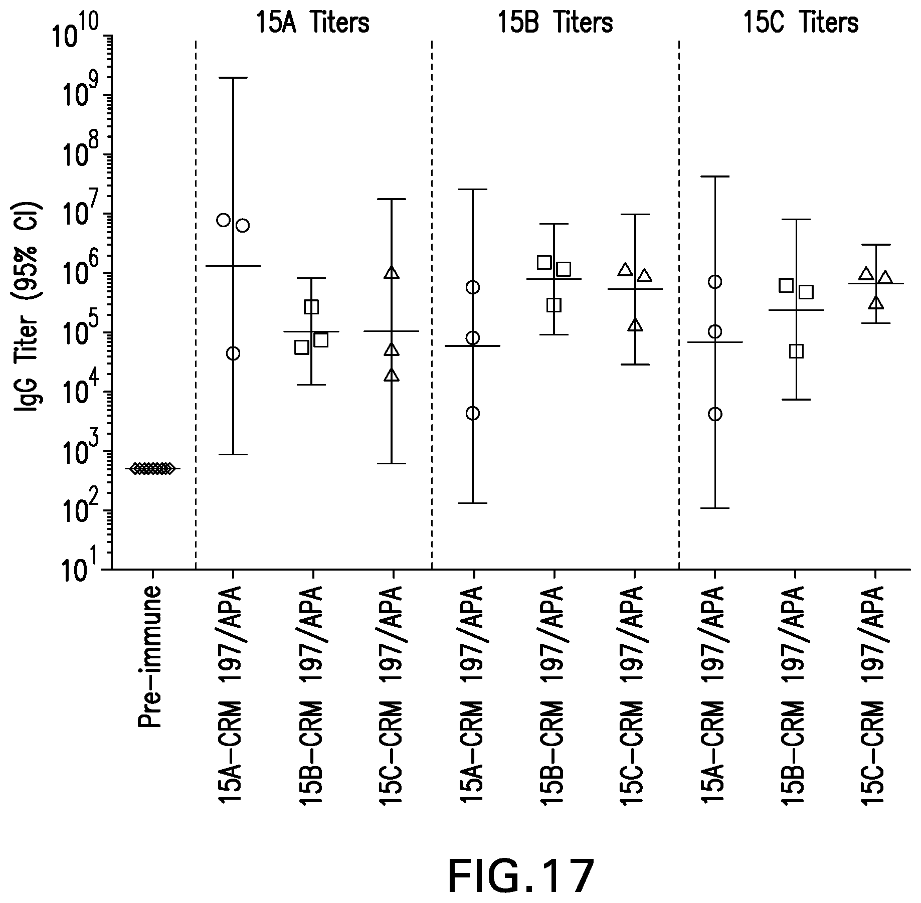 Patent US12097250 Figure 18 – Compositions comprising Streptococcus pneumoniae polysaccharide-protein conjugates and methods of use thereof