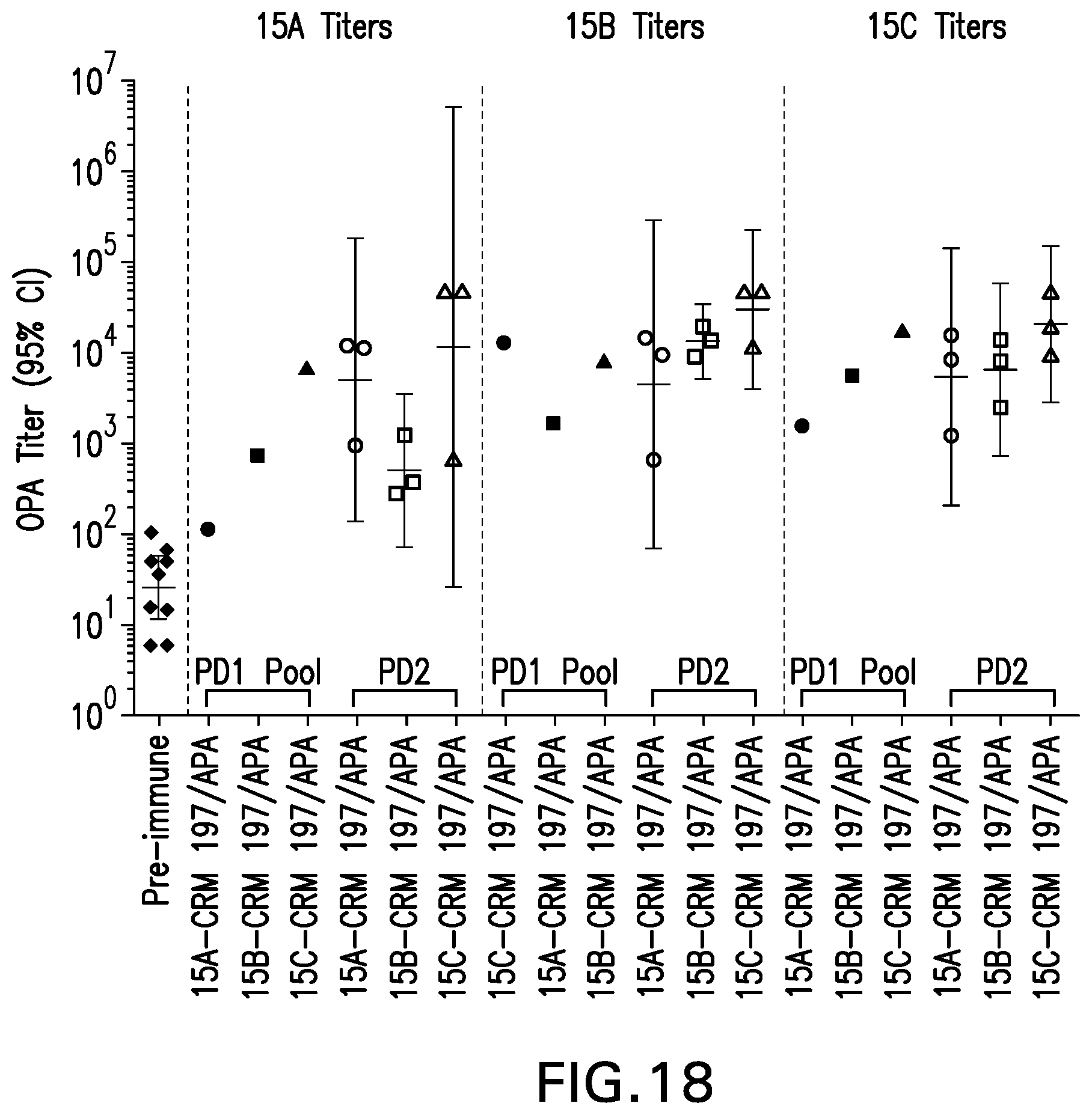 Patent US12097250 Figure 19 – Compositions comprising Streptococcus pneumoniae polysaccharide-protein conjugates and methods of use thereof