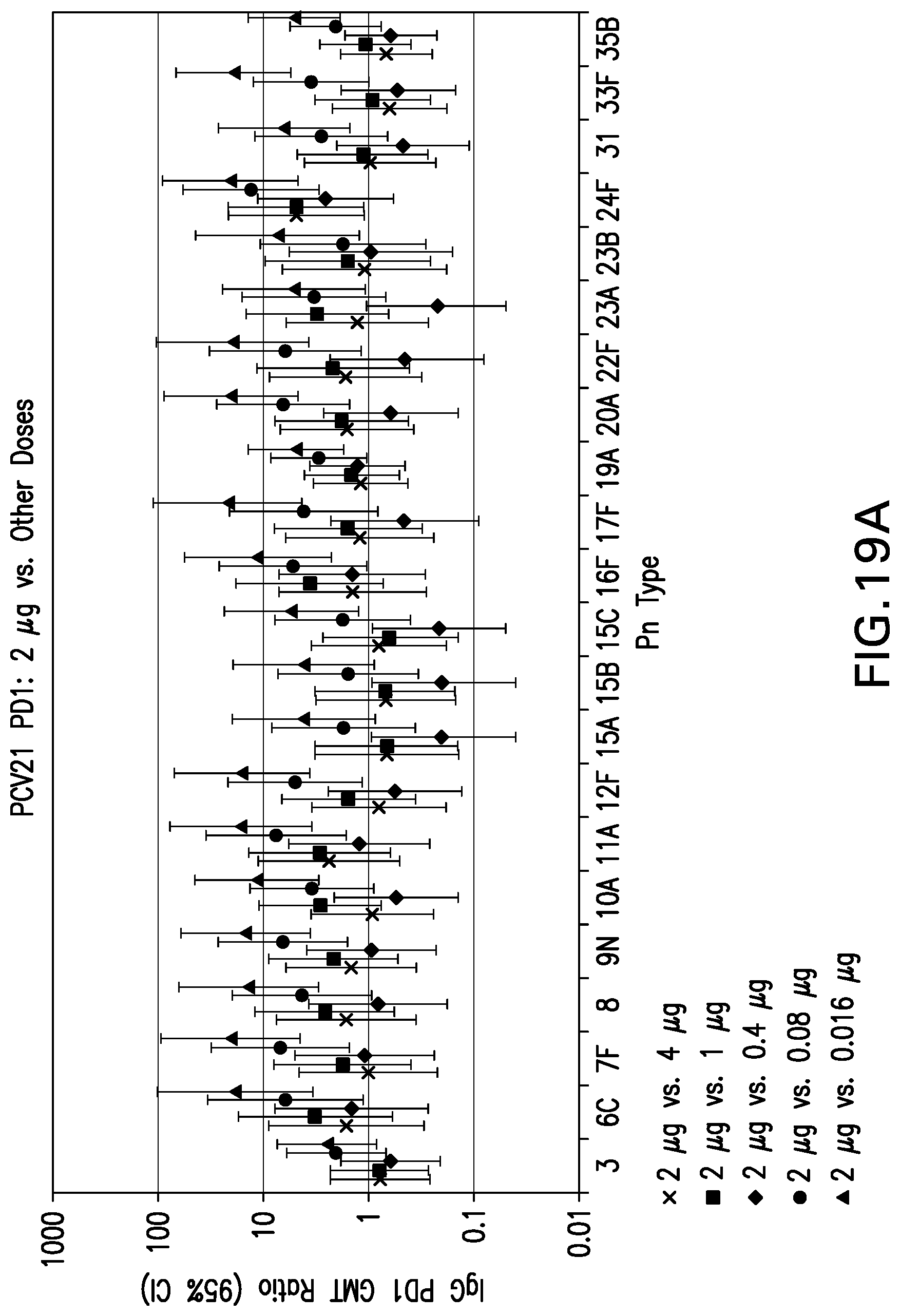 Patent US12097250 Figure 20 – Compositions comprising Streptococcus pneumoniae polysaccharide-protein conjugates and methods of use thereof