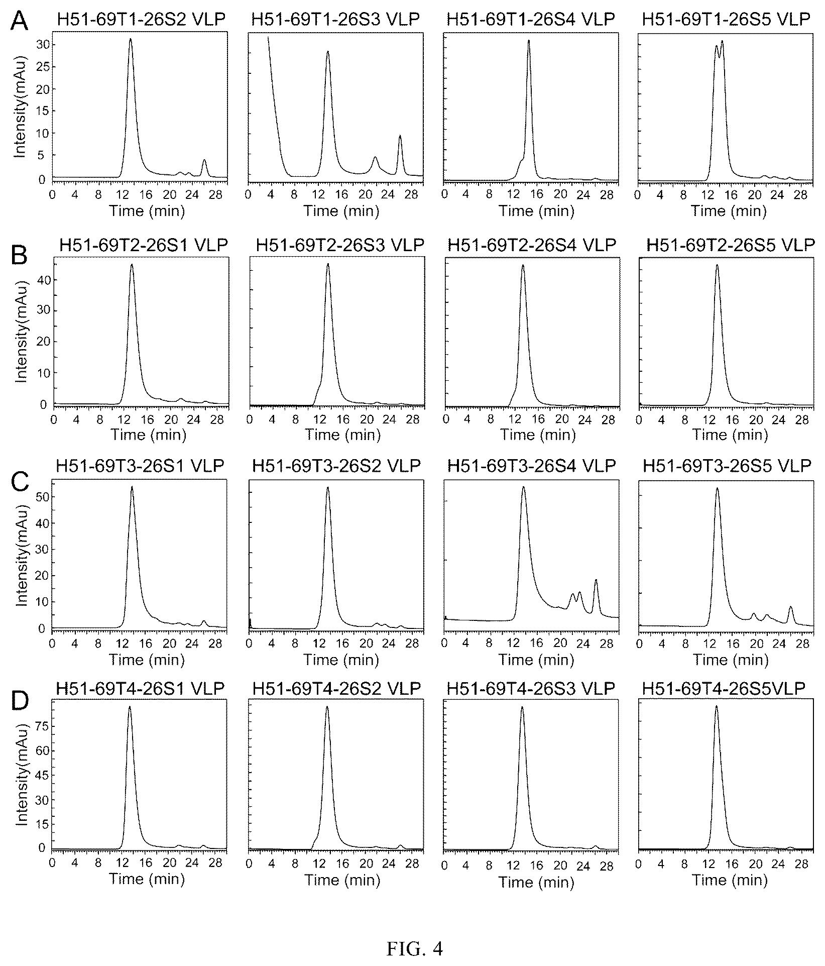 Patent US12097251 Figure 5 – Human papilloma virus type 51 L1 protein mutants