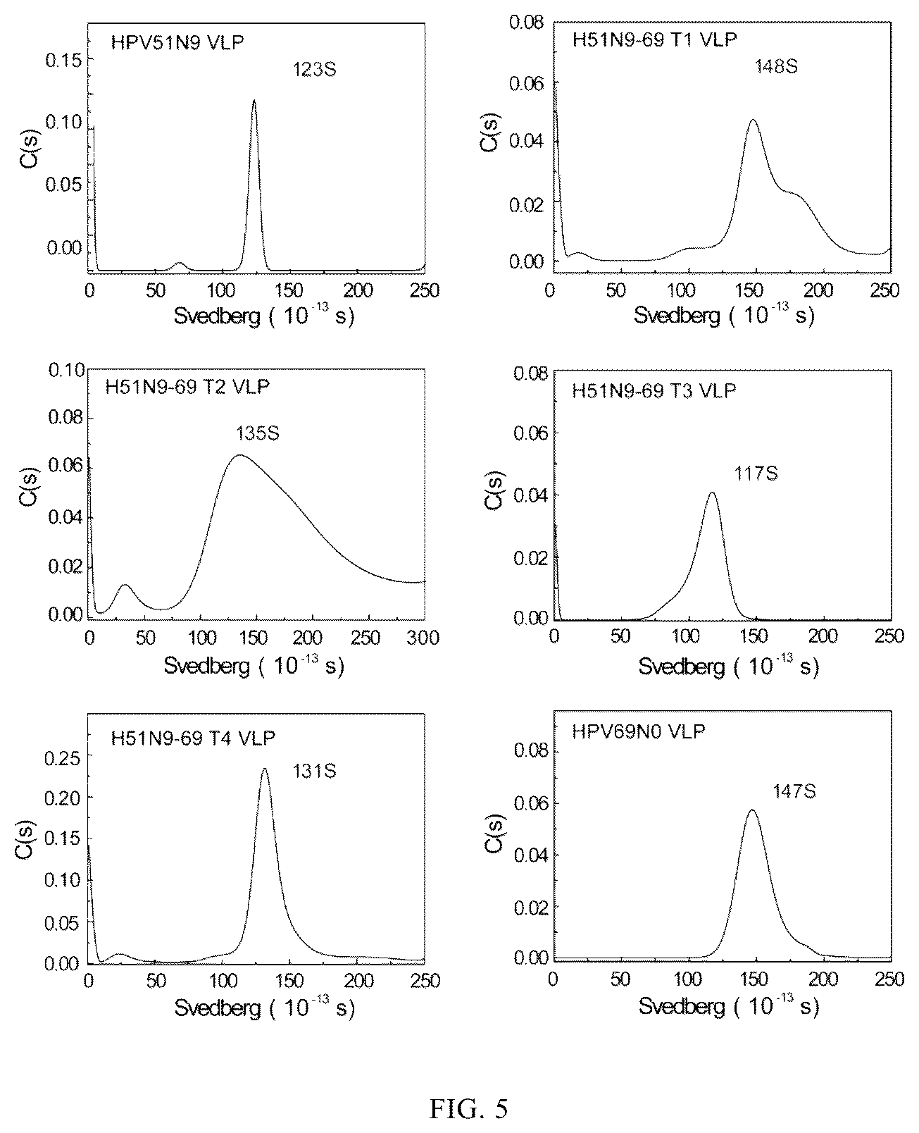 Patent US12097251 Figure 6 – Human papilloma virus type 51 L1 protein mutants