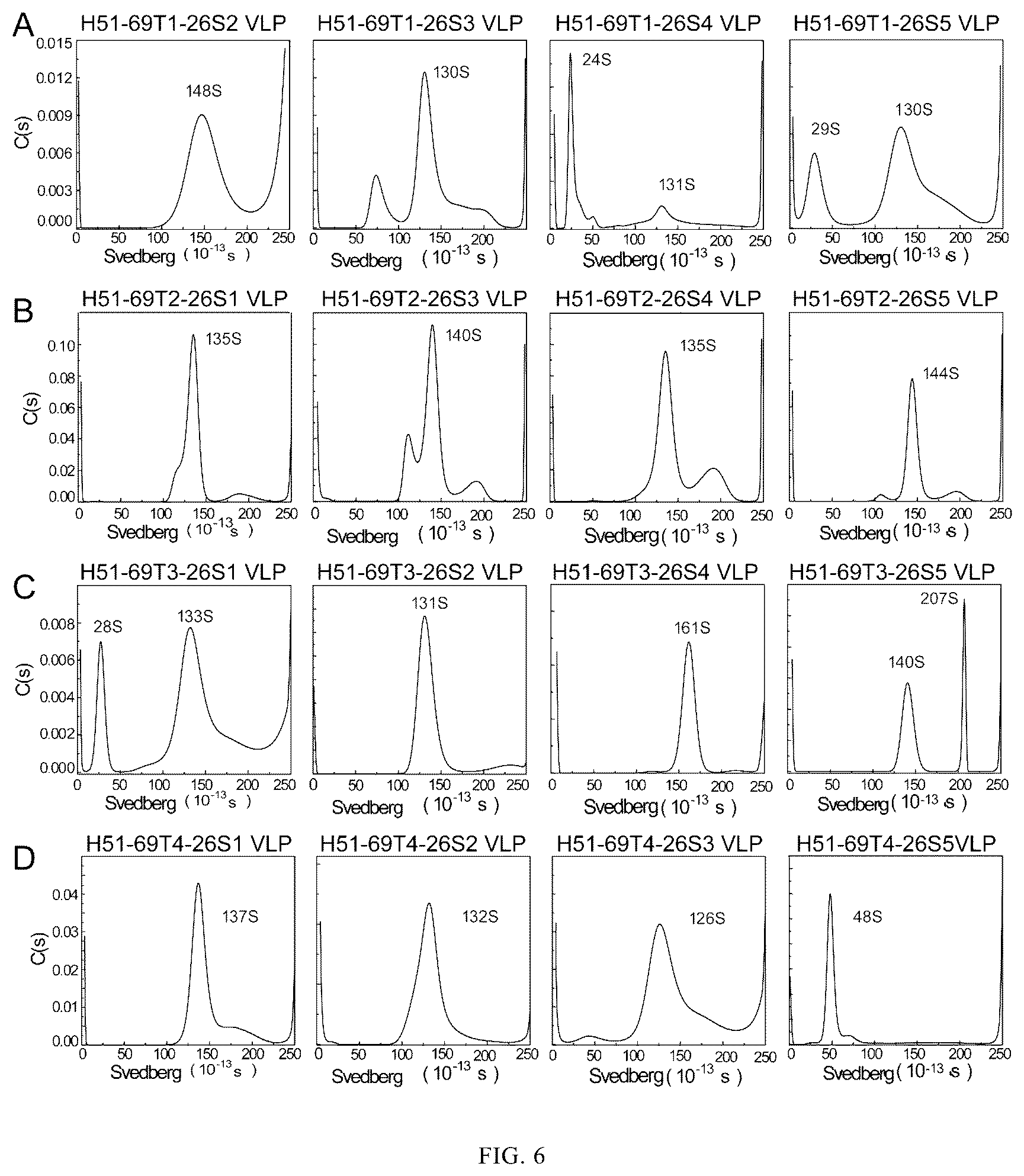 Patent US12097251 Figure 7 – Human papilloma virus type 51 L1 protein mutants