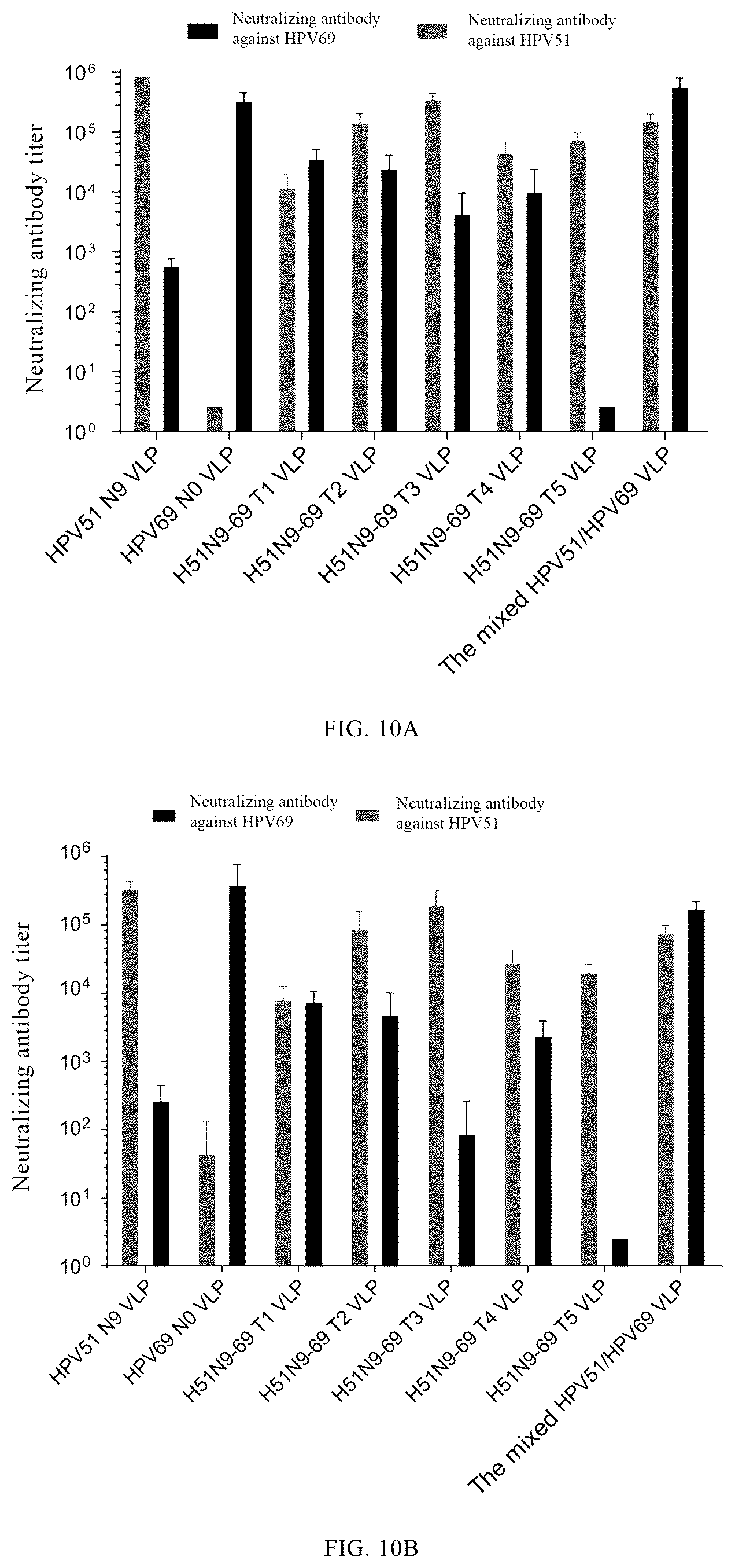 Patent US12097251 Figure 10 – Human papilloma virus type 51 L1 protein mutants