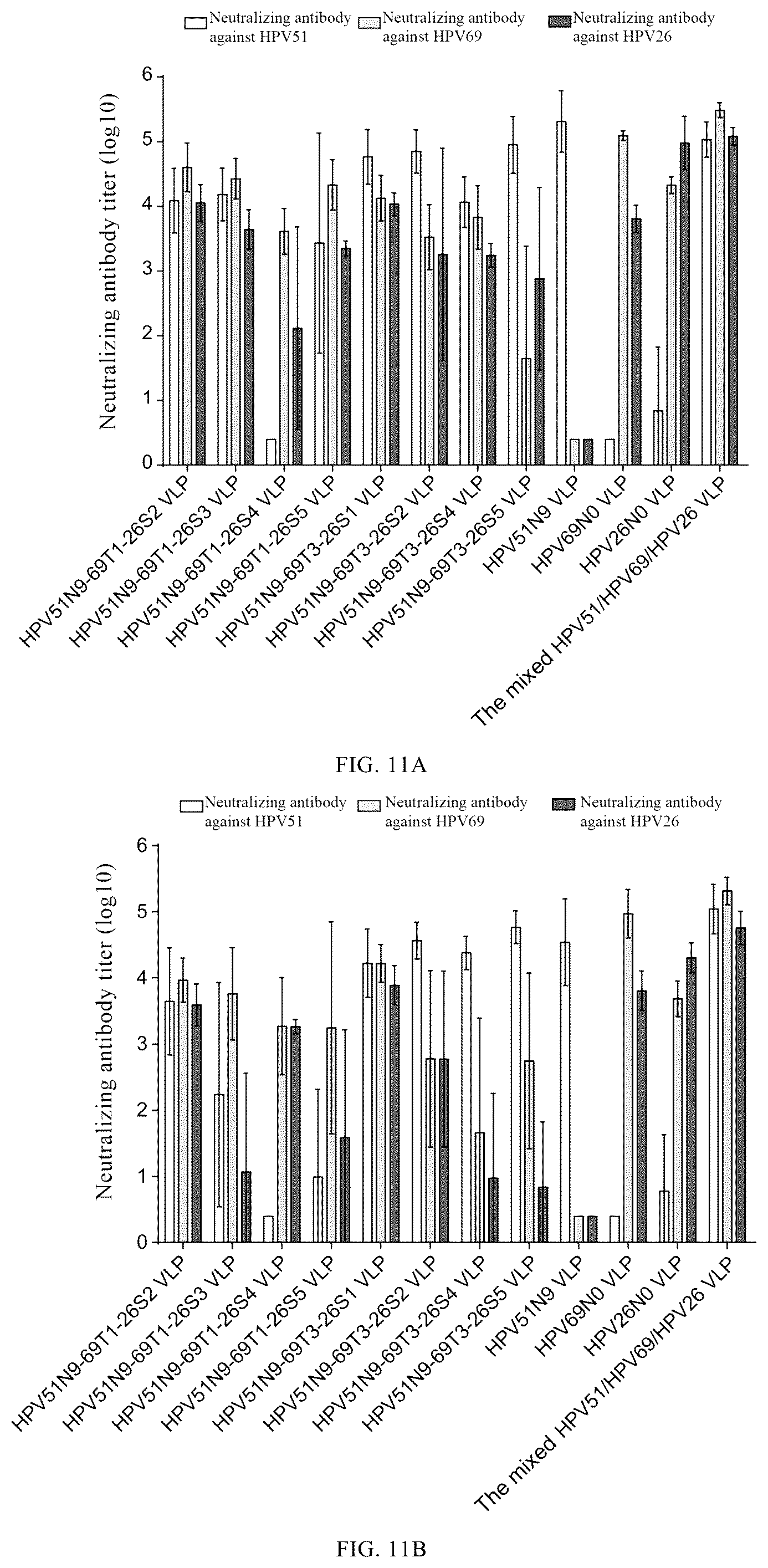 Patent US12097251 Figure 11 – Human papilloma virus type 51 L1 protein mutants