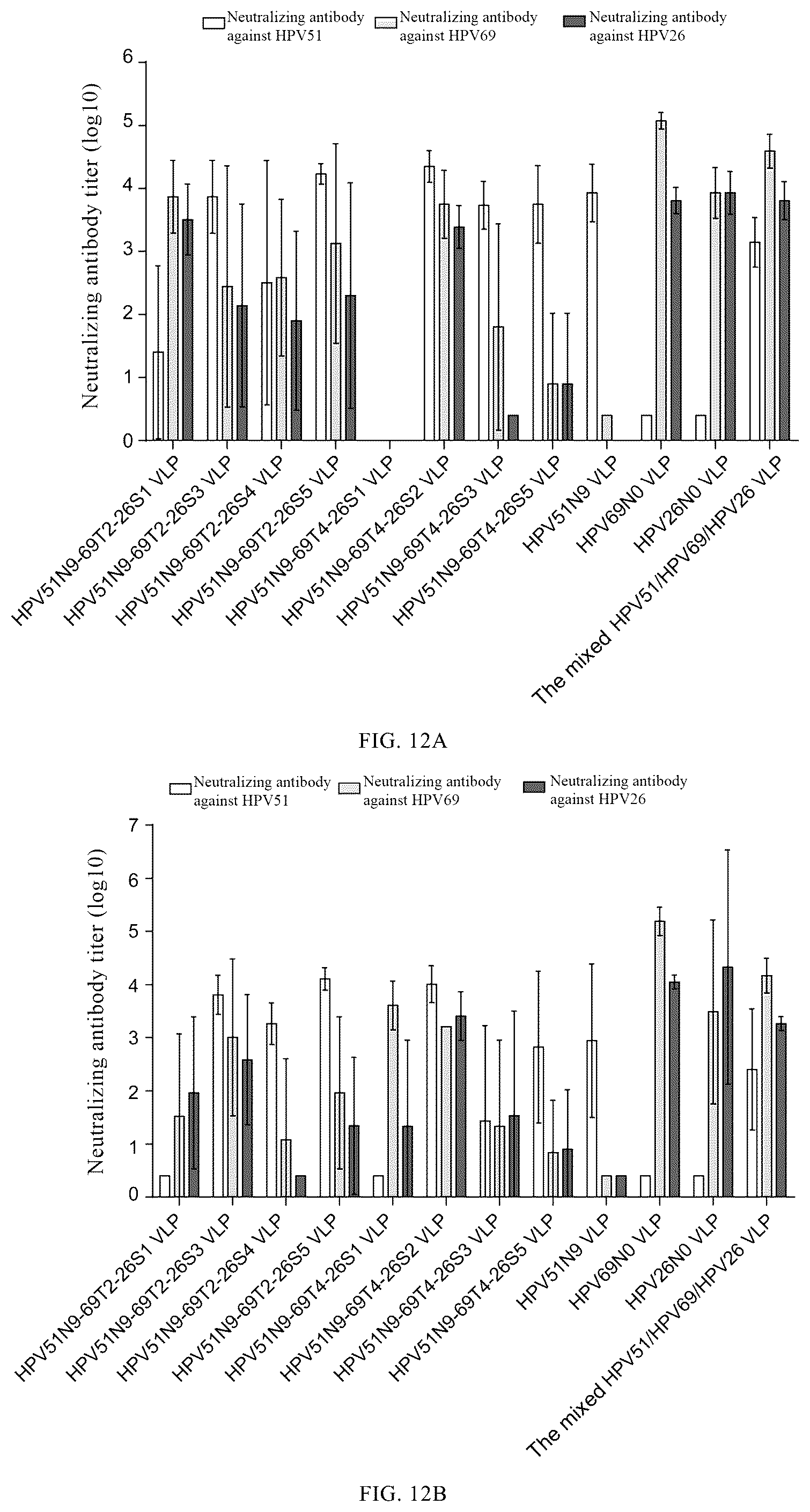 Patent US12097251 Figure 12 – Human papilloma virus type 51 L1 protein mutants