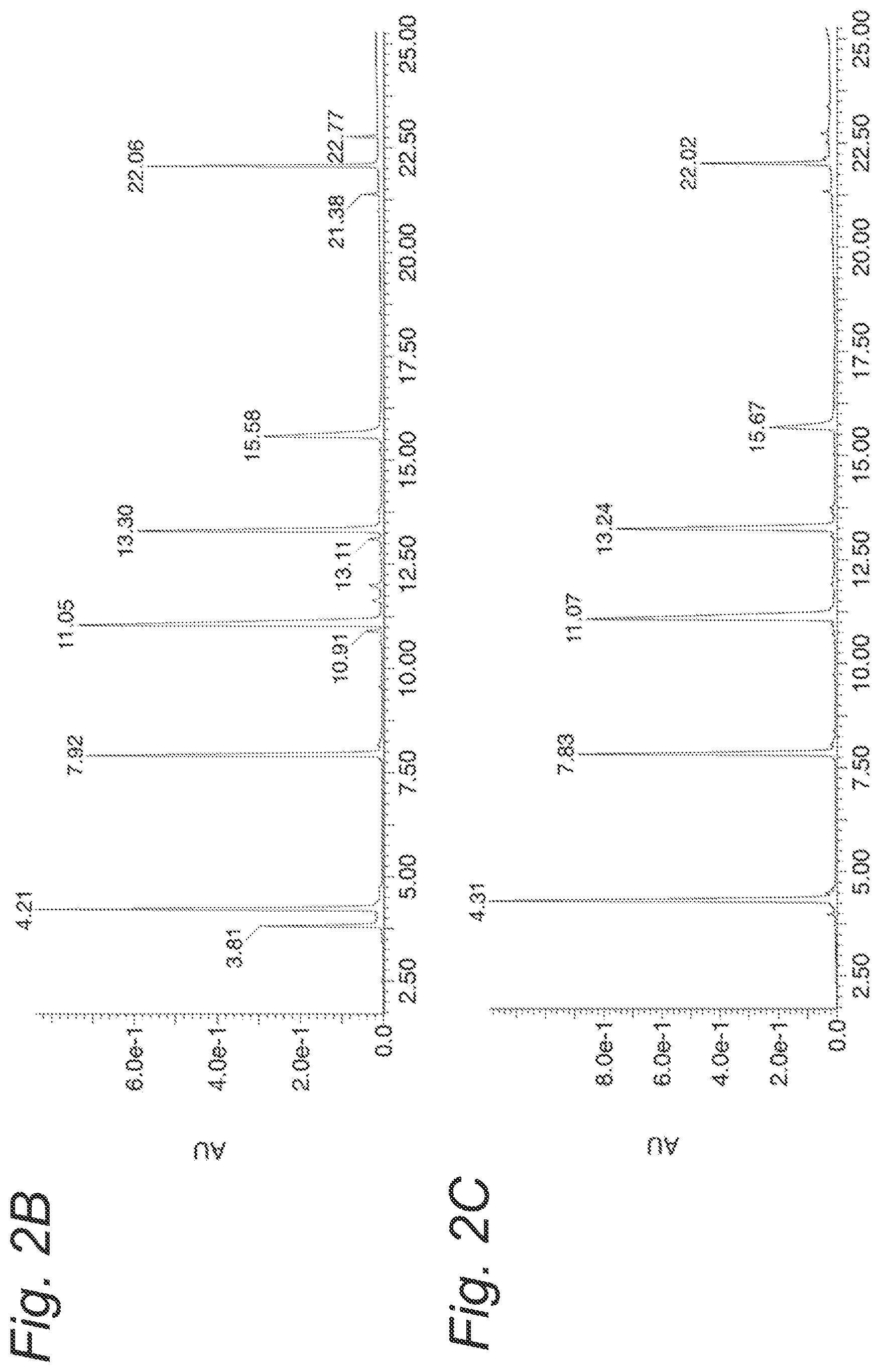 Patent US12097252 Figure 3 – Formulation of a peptide vaccine