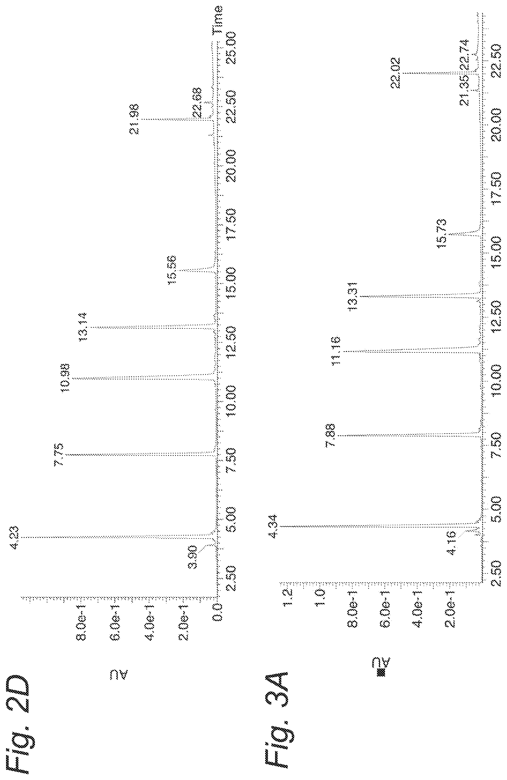 Patent US12097252 Figure 4 – Formulation of a peptide vaccine