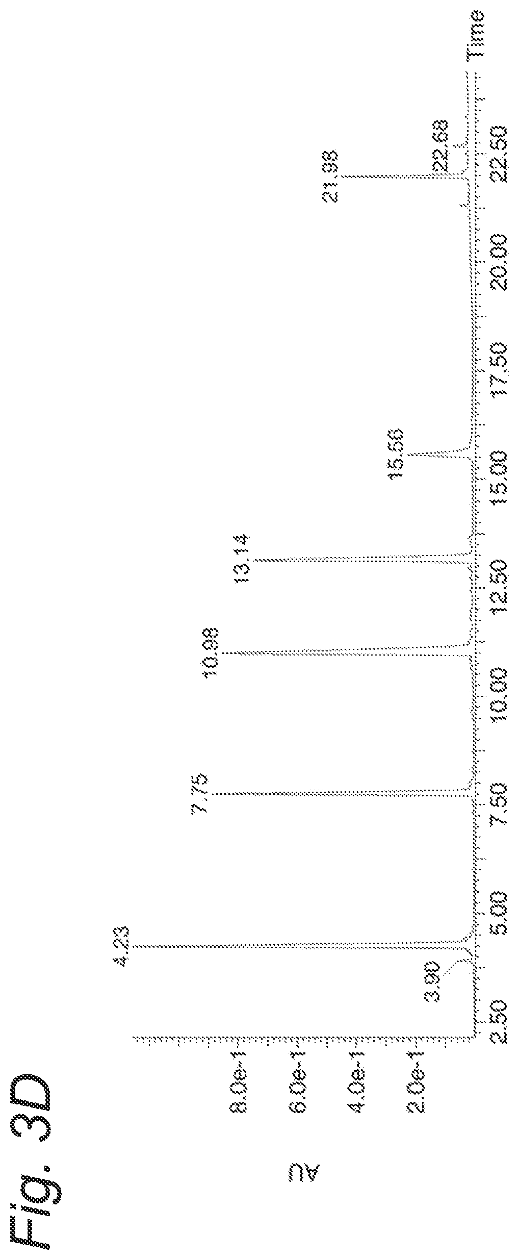 Patent US12097252 Figure 6 – Formulation of a peptide vaccine