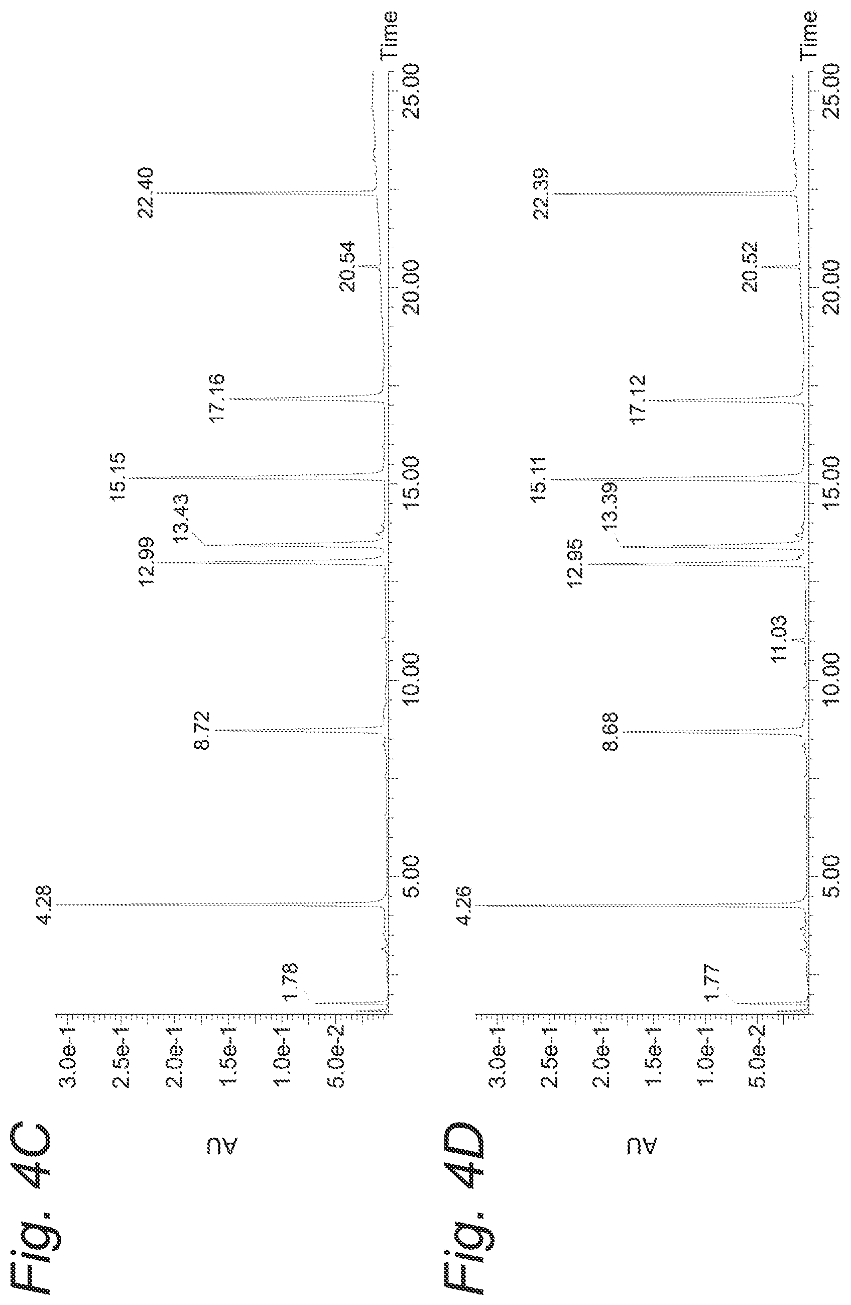 Patent US12097252 Figure 8 – Formulation of a peptide vaccine