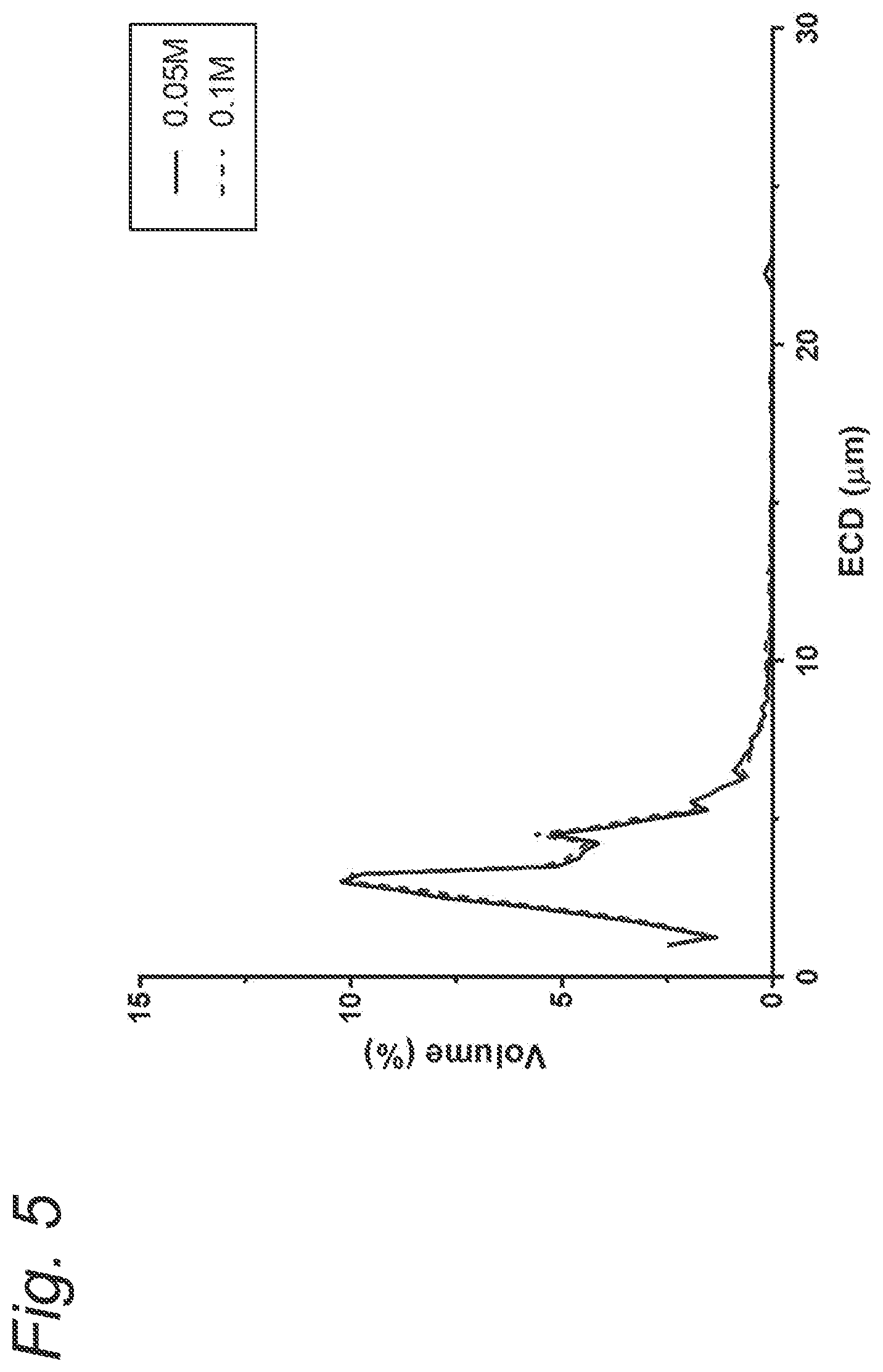 Patent US12097252 Figure 9 – Formulation of a peptide vaccine