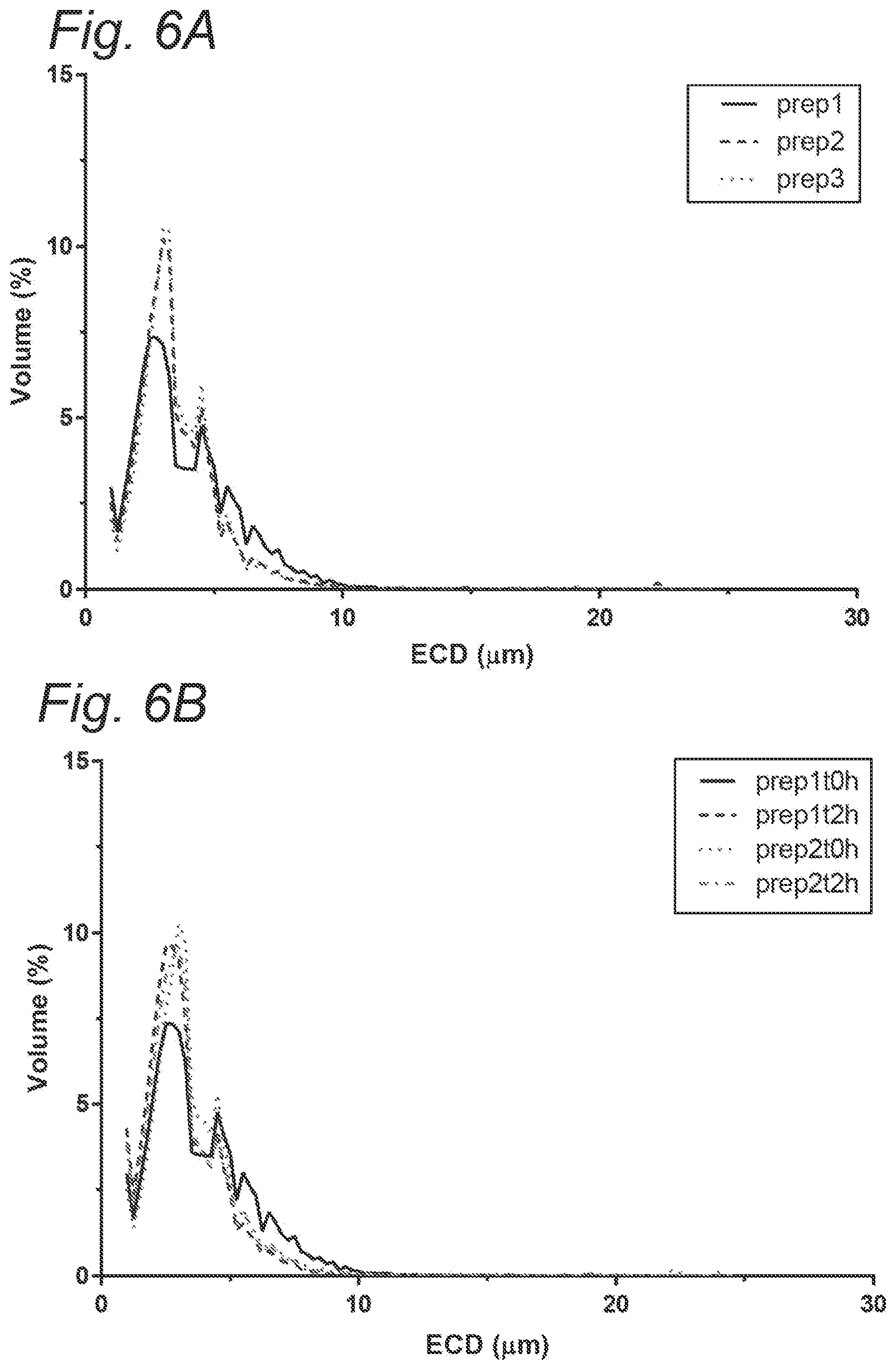 Patent US12097252 Figure 10 – Formulation of a peptide vaccine