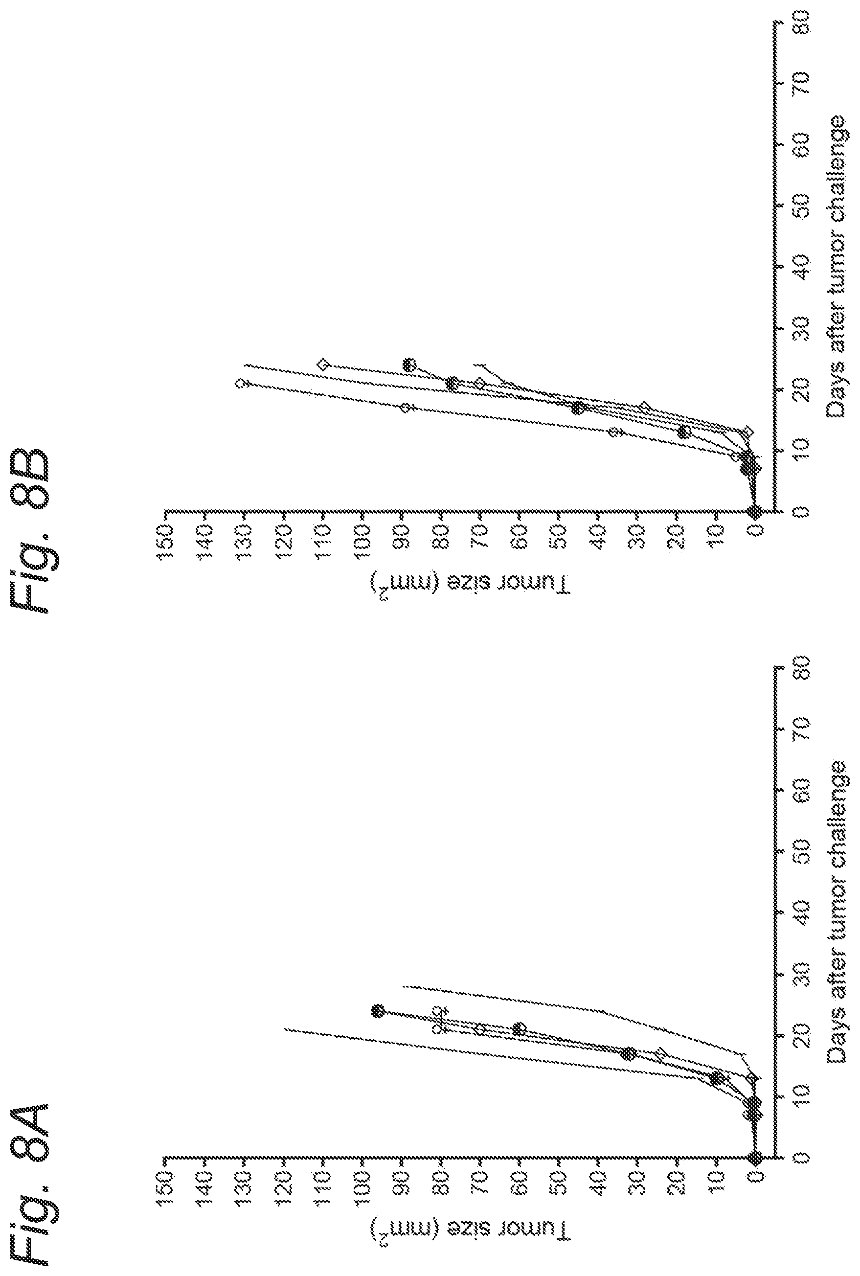 Patent US12097252 Figure 12 – Formulation of a peptide vaccine