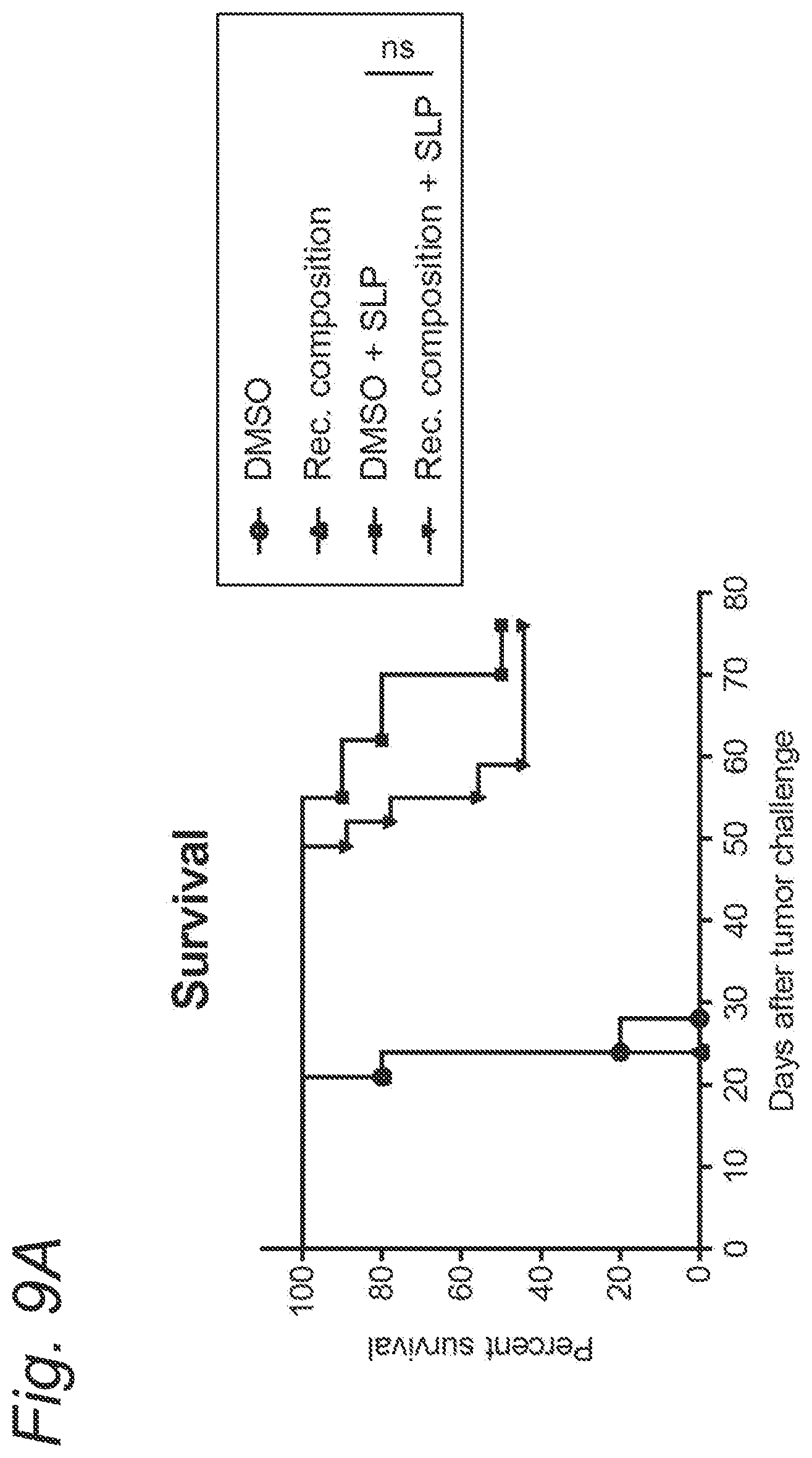 Patent US12097252 Figure 14 – Formulation of a peptide vaccine