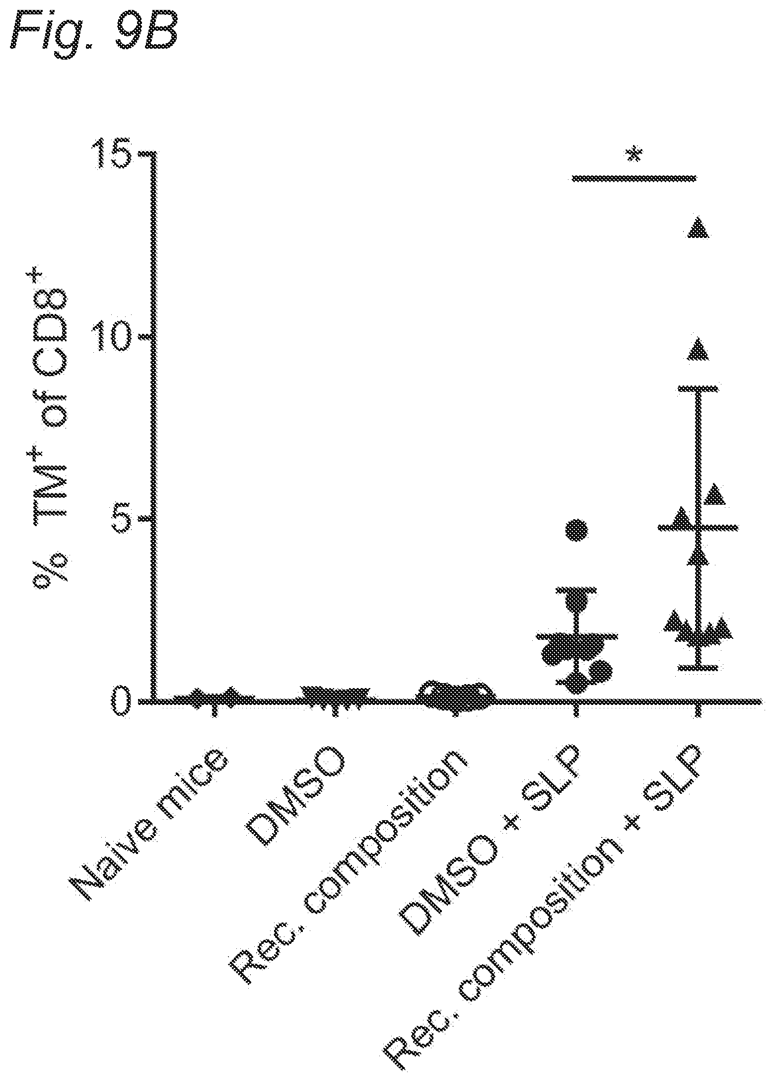 Patent US12097252 Figure 15 – Formulation of a peptide vaccine