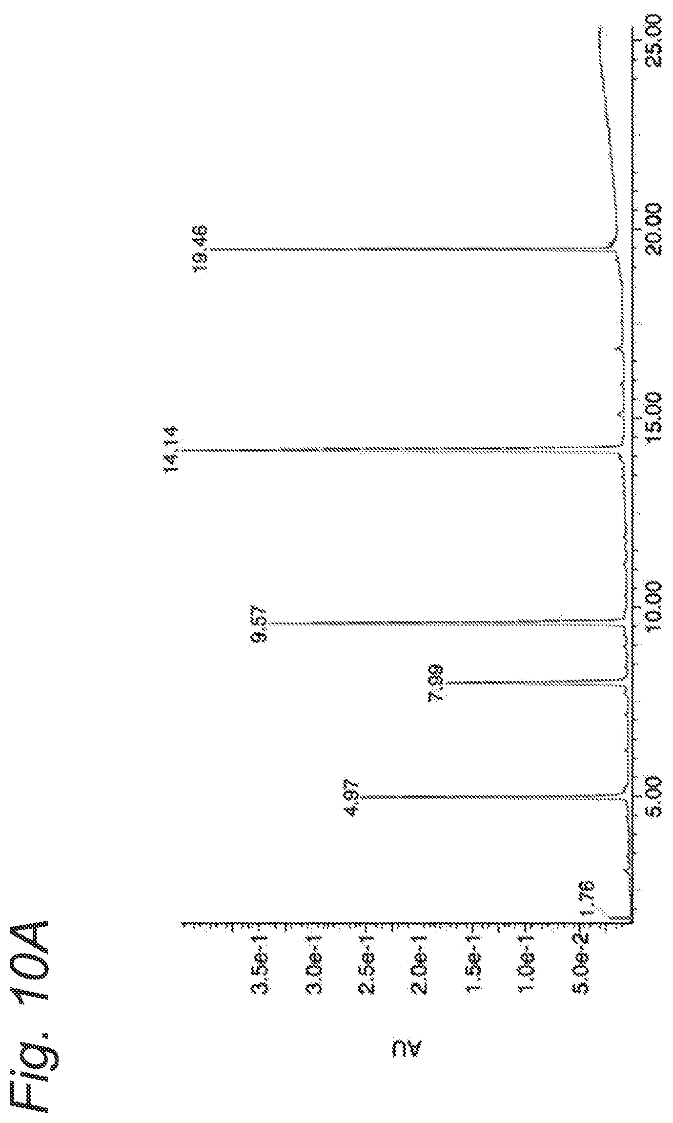 Patent US12097252 Figure 16 – Formulation of a peptide vaccine