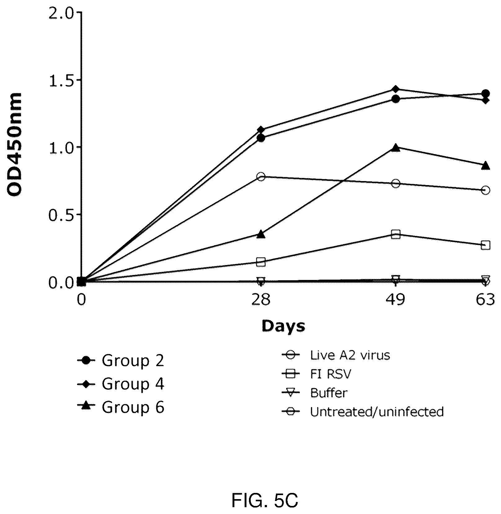 Patent US12097253 Figure 7 – RSV RNA molecules and compositions for vaccination